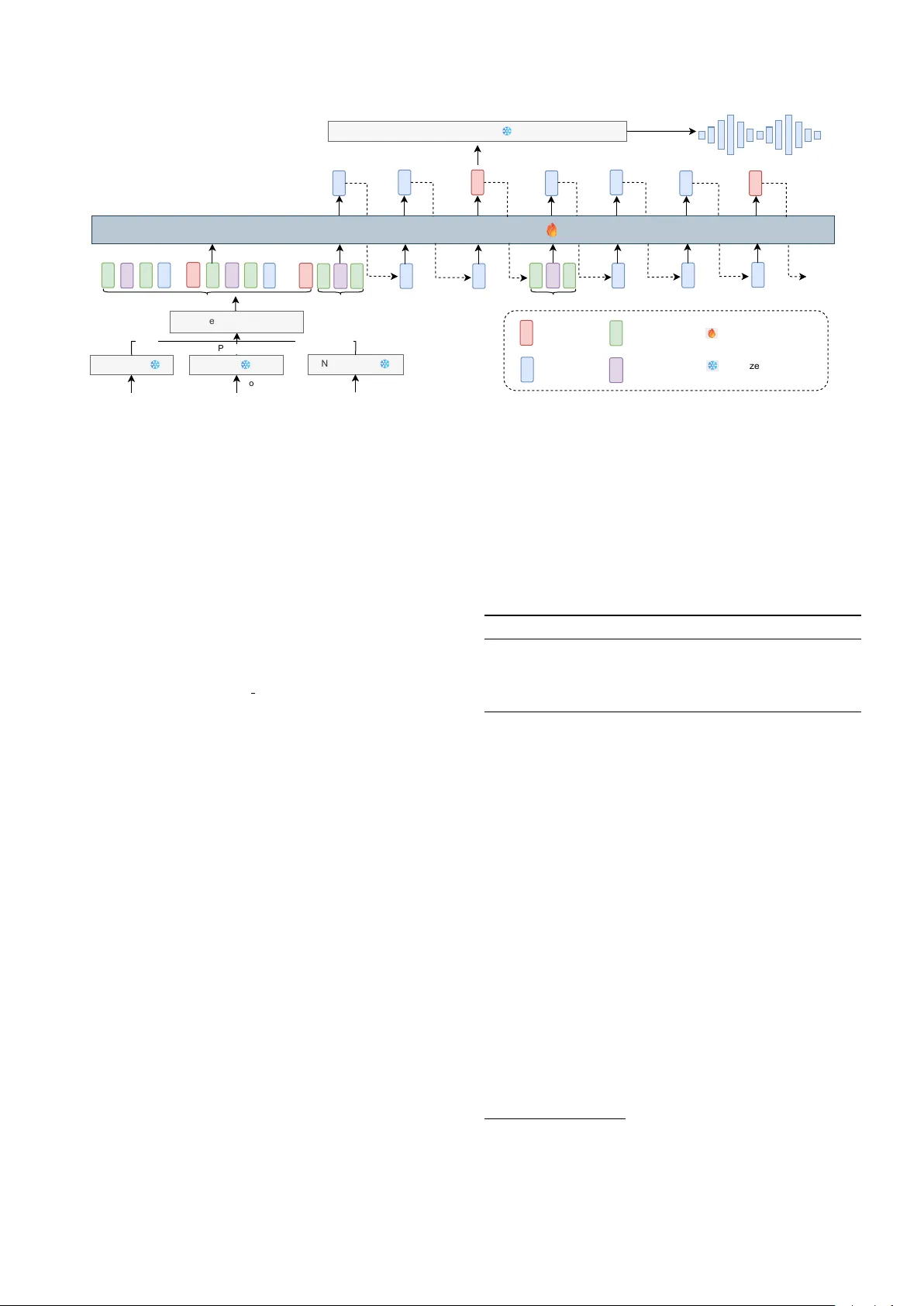 CTC-TTS: LLM-based dual-streaming text-to-speech with CTC alignment