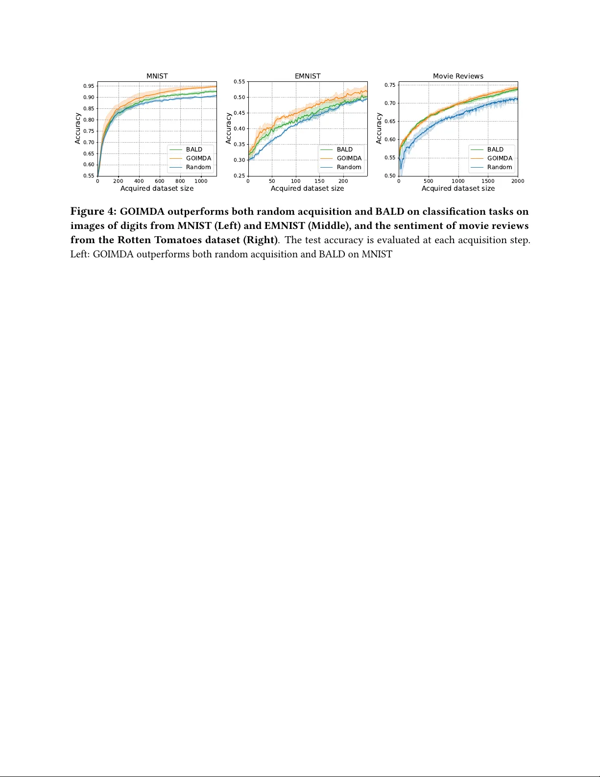 Goal-Oriented Influence-Maximizing Data Acquisition for Learning and Optimization