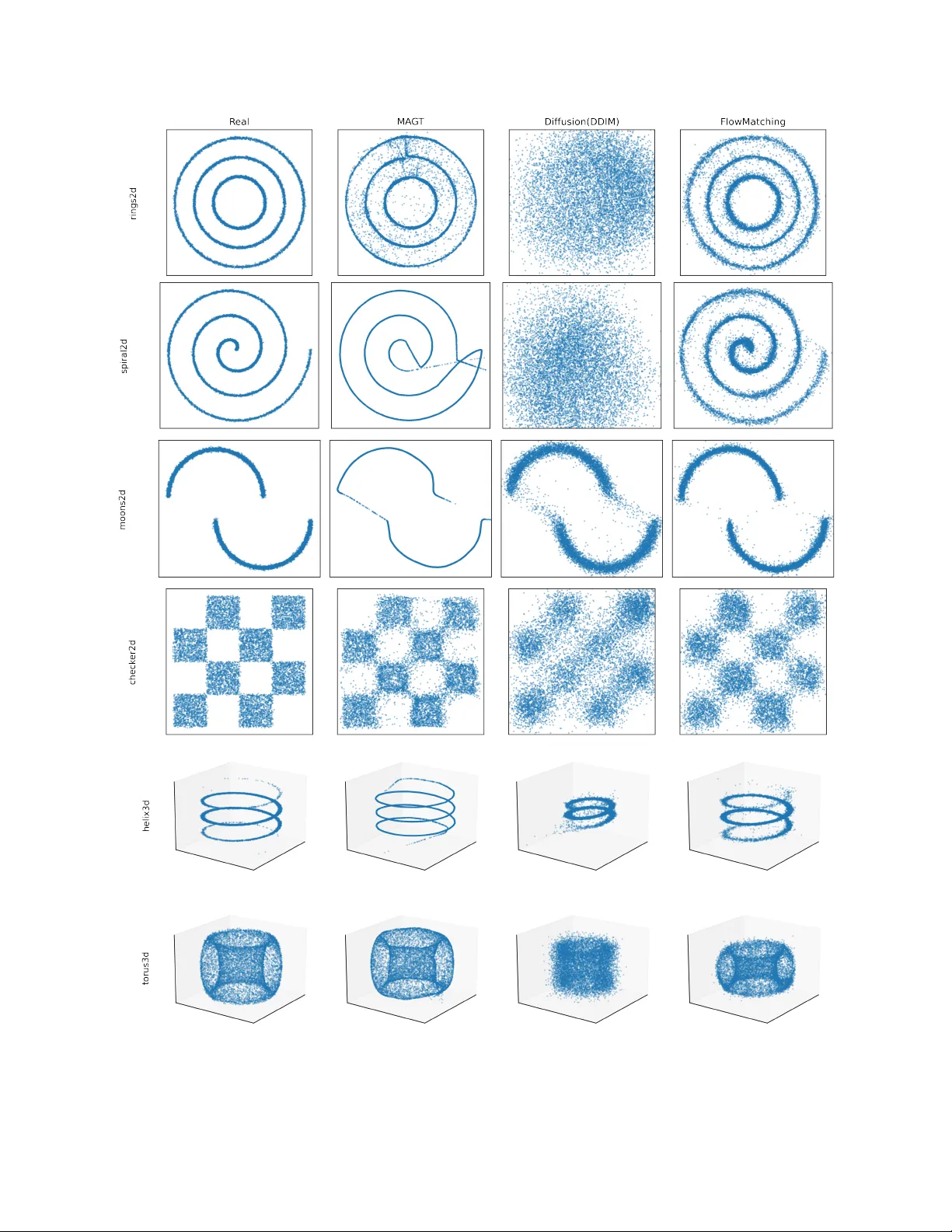 Manifold-Aligned Generative Transport