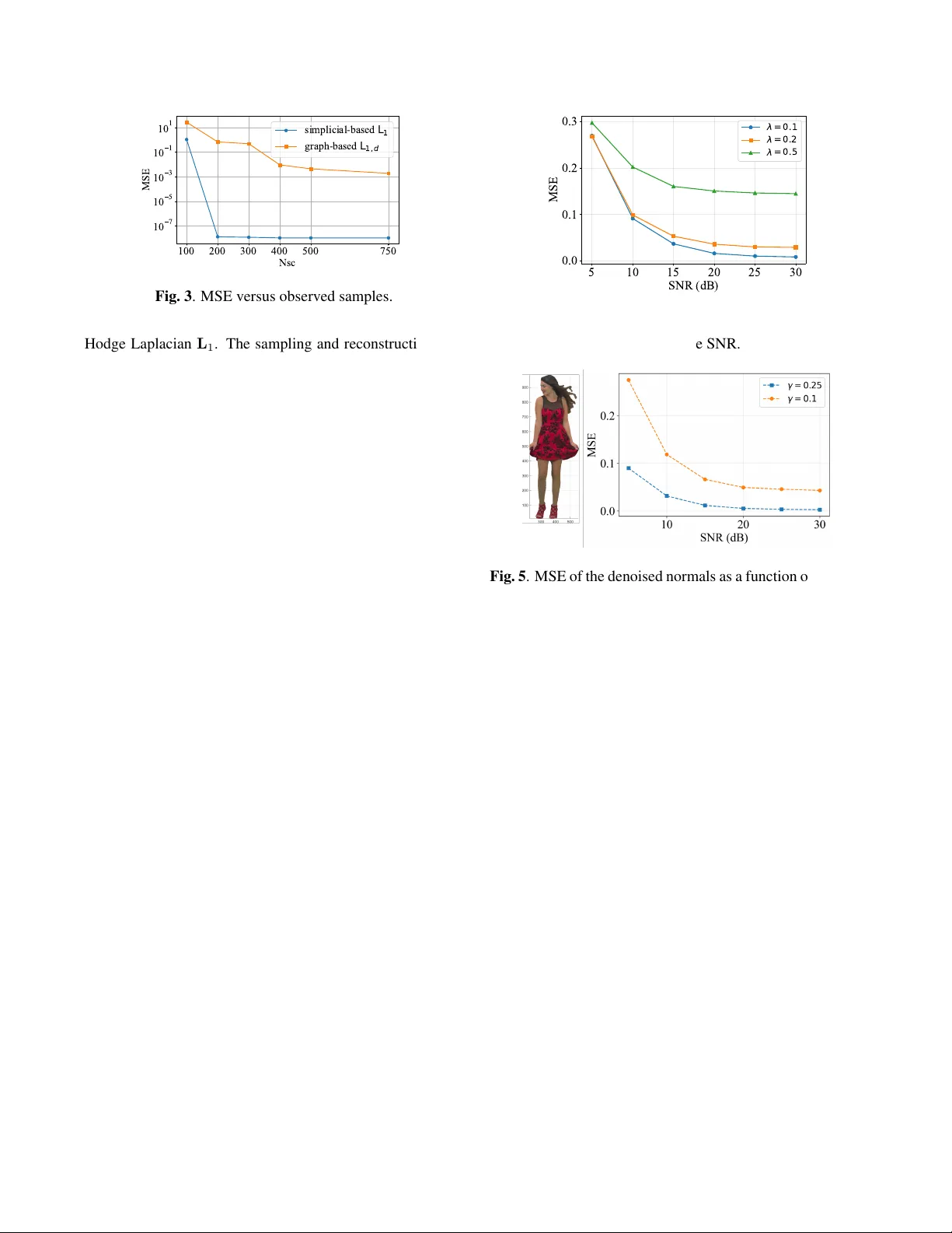 Topological Signal Processing for 3D Point Cloud Data