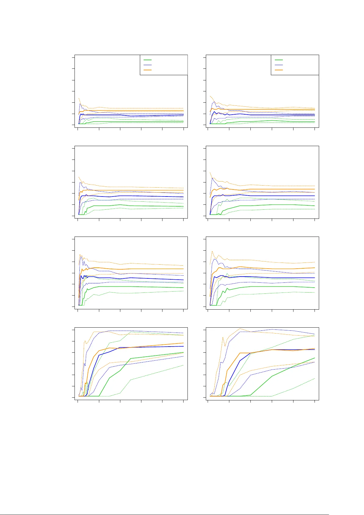 The impact of class imbalance in logistic regression models for low-default portfolios in credit risk