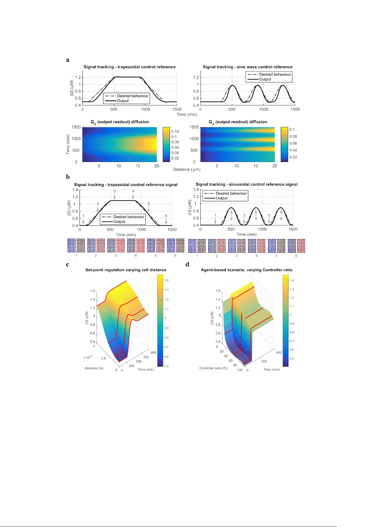 Multicellular Feedback Control Strategies in Synthetic Microbial Consortia: From Embedded to Distributed Control