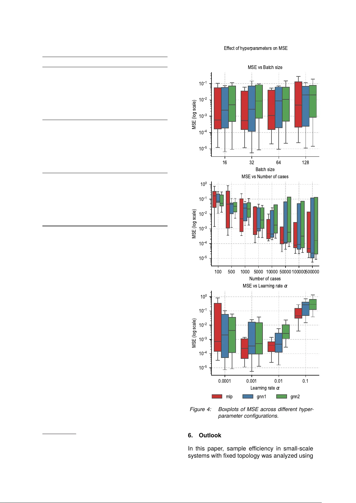 Impact of Training Dataset Size for ML Load Flow Surrogates