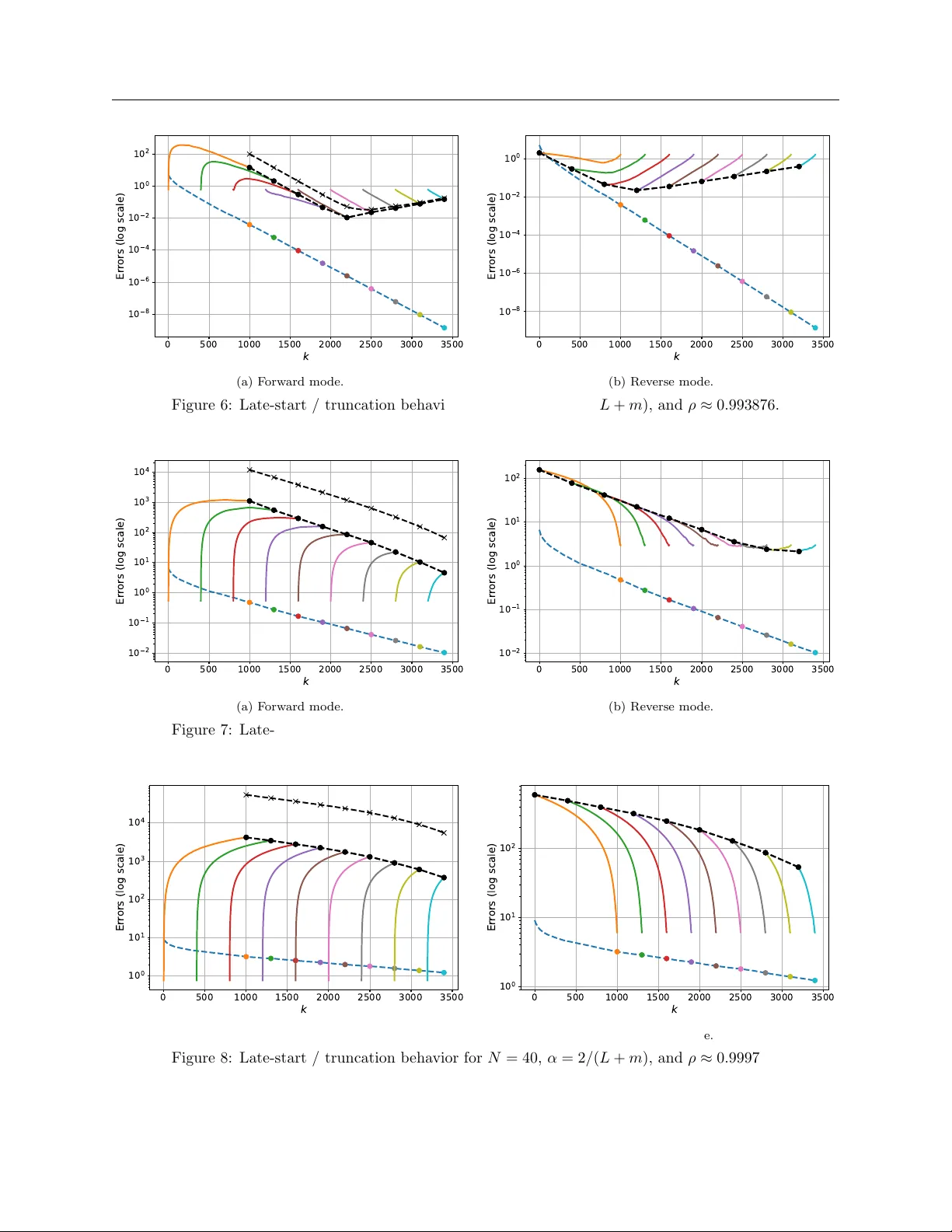 Understanding the Curse of Unrolling