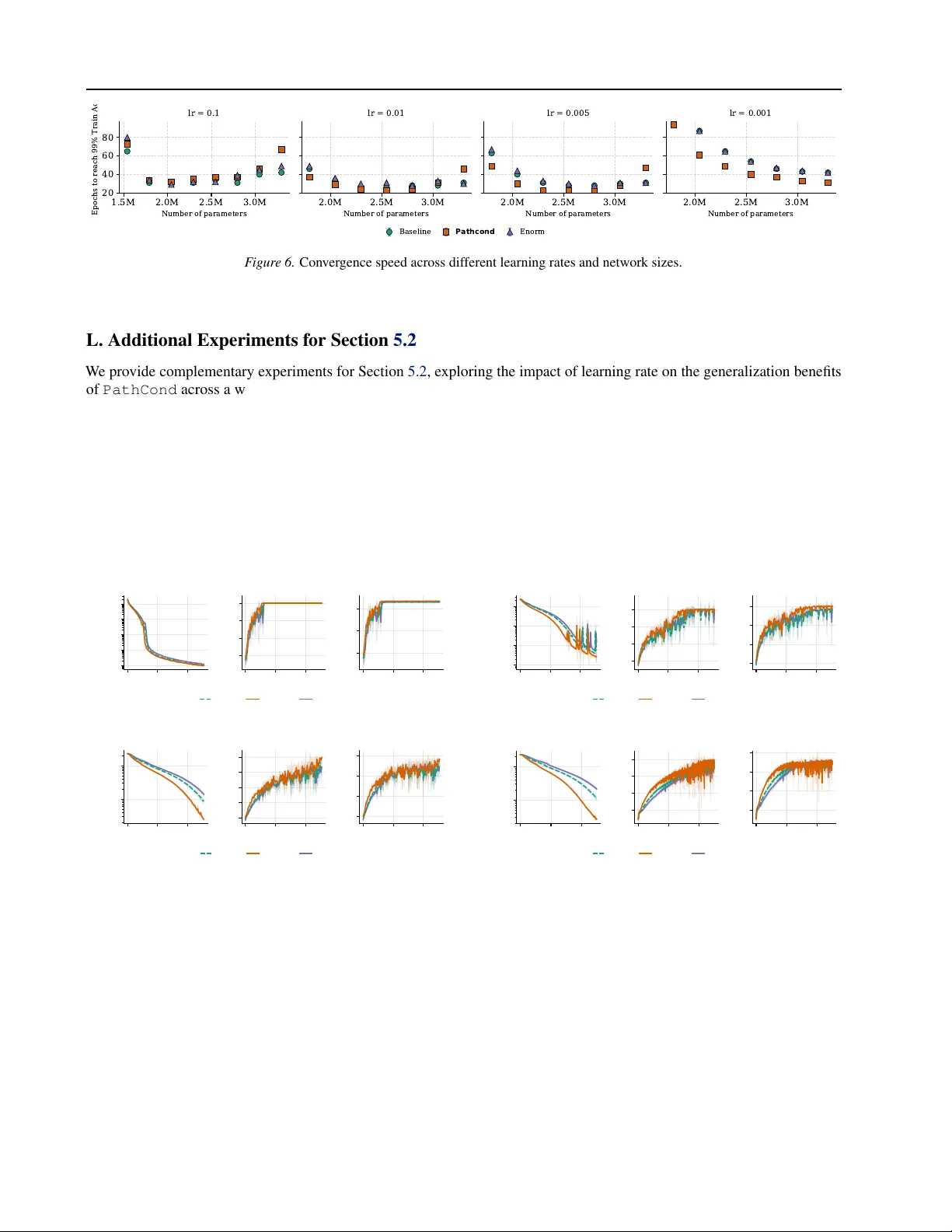 Path-conditioned training: a principled way to rescale ReLU neural networks