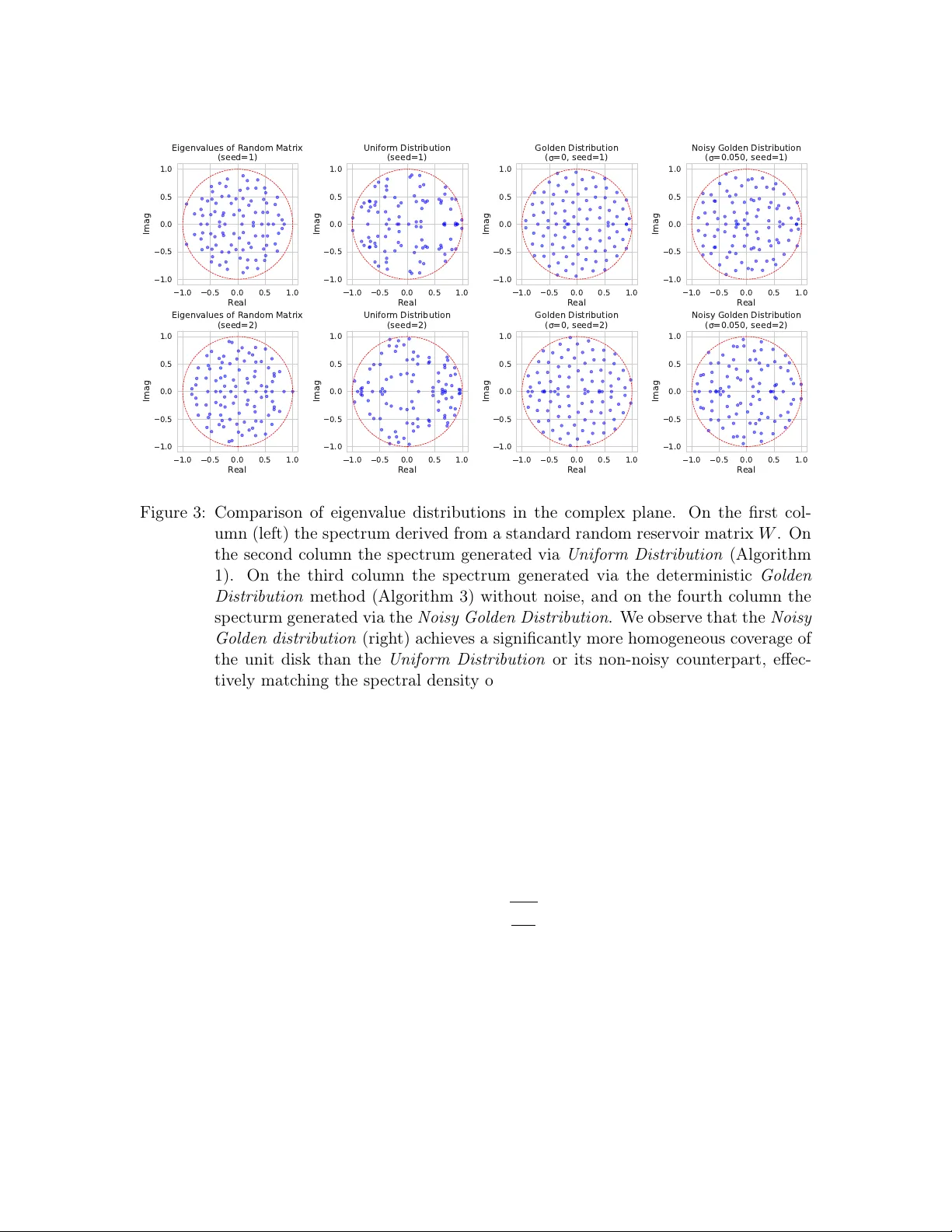 Linear Reservoir: A Diagonalization-Based Optimization