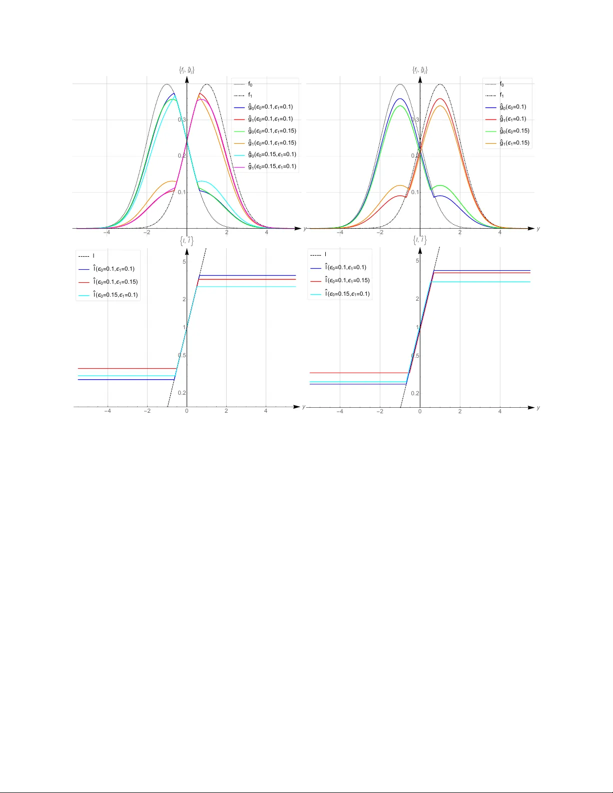 From Asymptotic to Finite-Sample Minimax Robust Hypothesis Testing