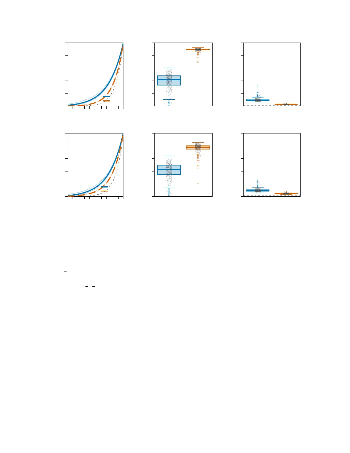 Optimality of the Half-Order Exponent in the Turing-Good Identities for Bayes Factors