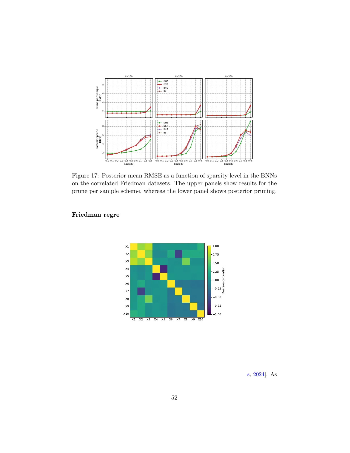 Dirichlet Scale Mixture Priors for Bayesian Neural Networks