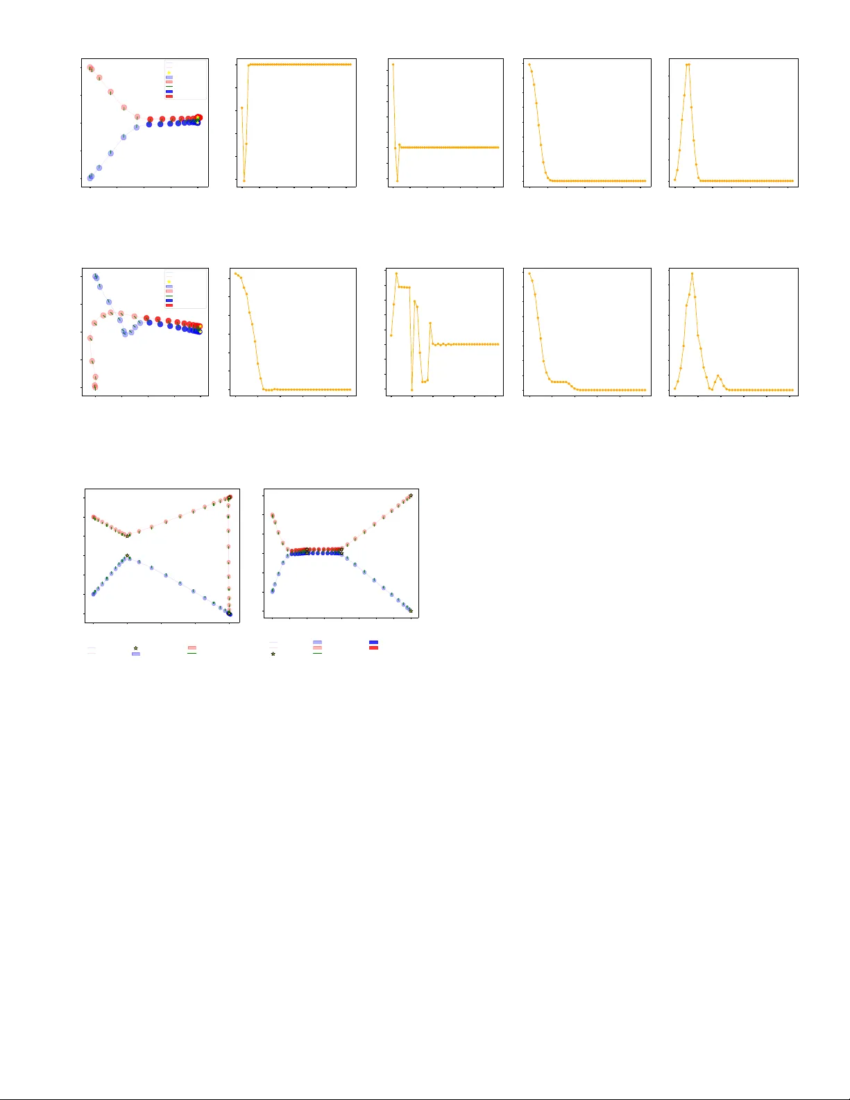 Rendezvous and Docking of Mobile Ground Robots for Efficient Transportation Systems