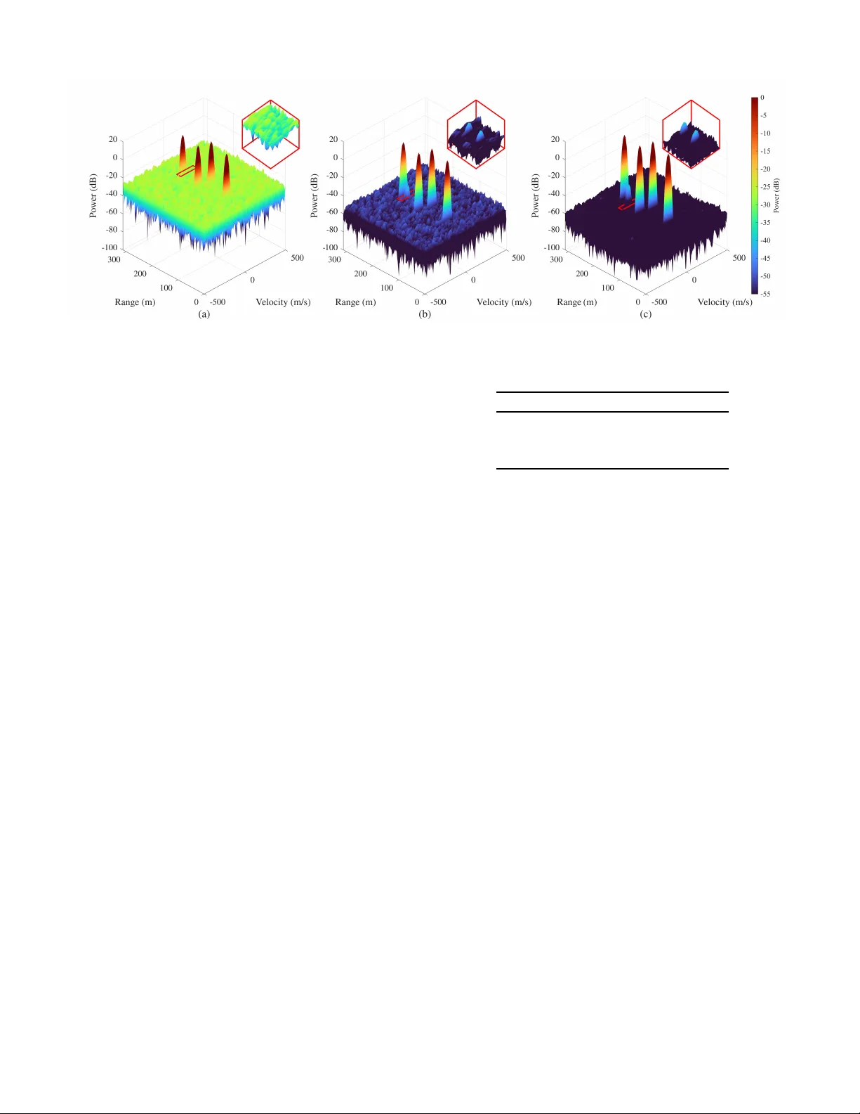 Breaking the CP Limit: Robust Long-Range OFDM Sensing via Interference Cleaning