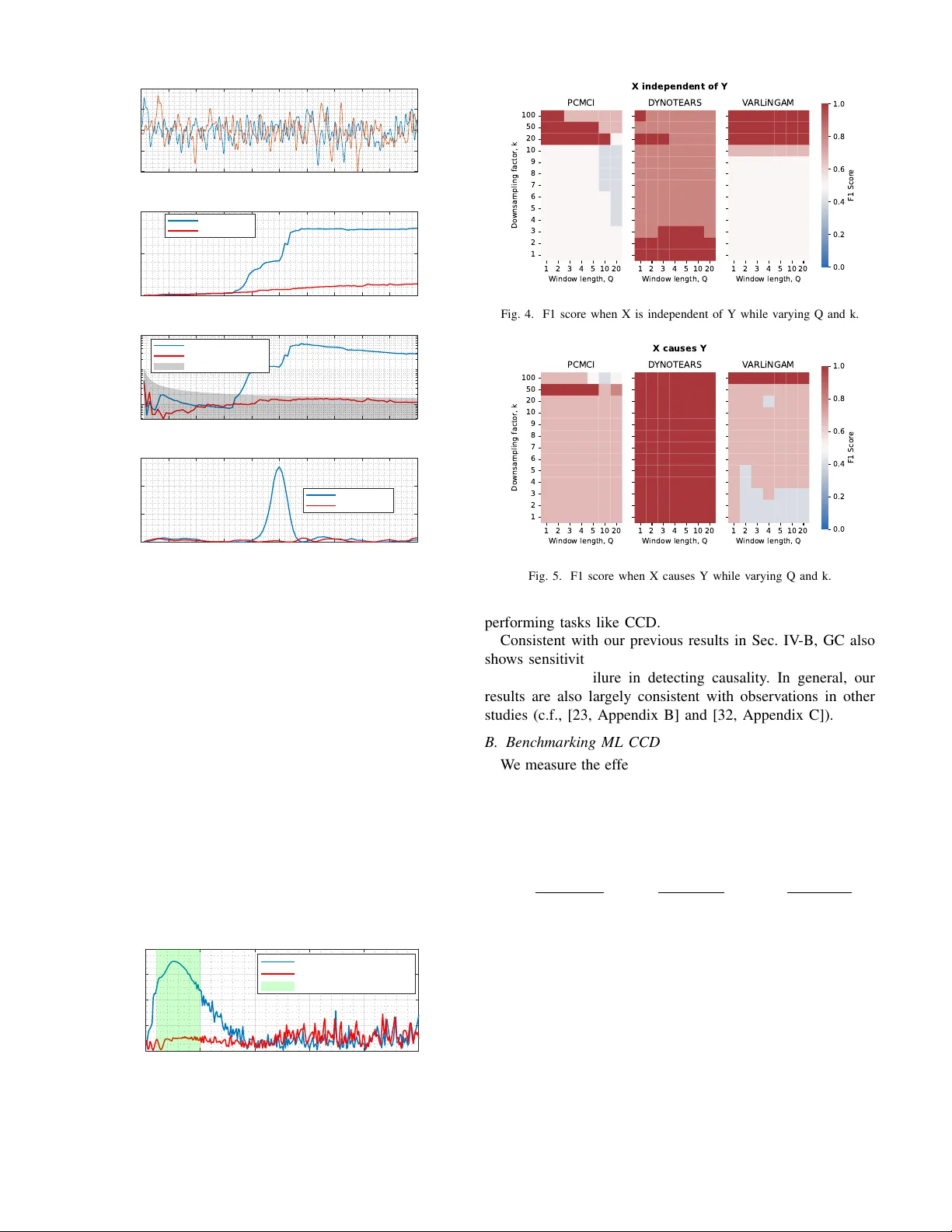 Rethinking Chronological Causal Discovery with Signal Processing