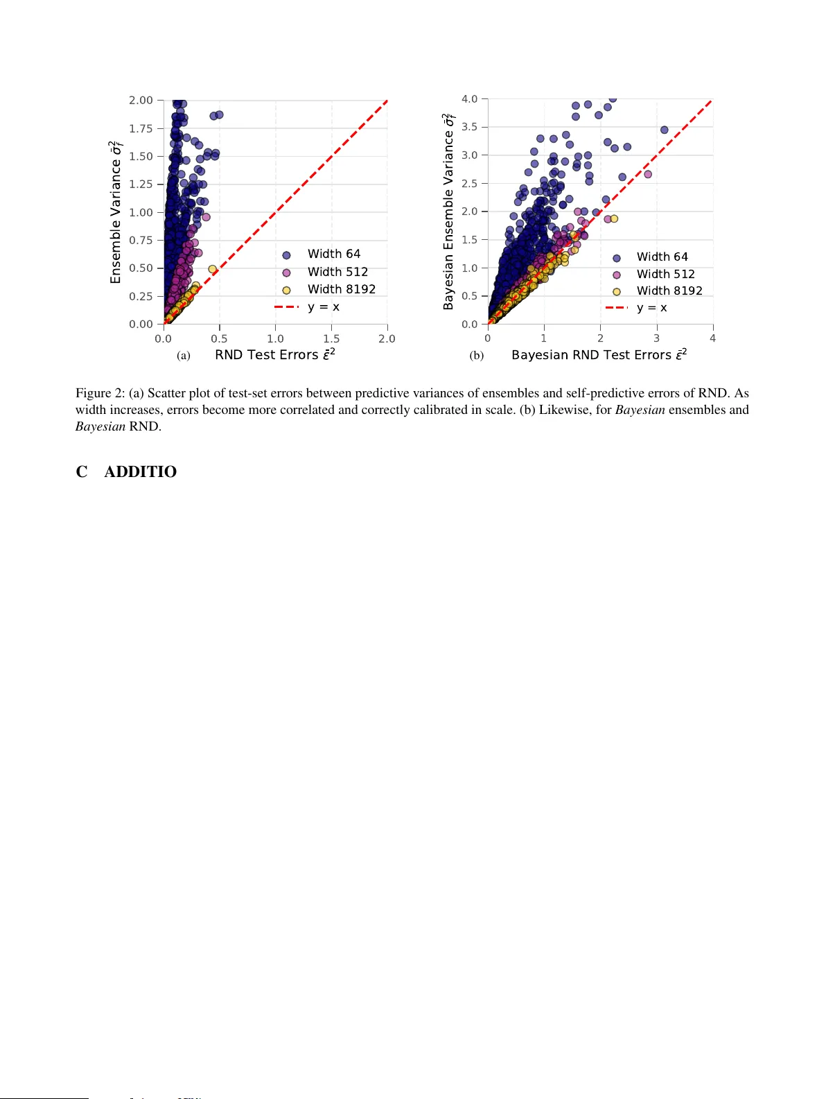 On the Equivalence of Random Network Distillation, Deep Ensembles, and Bayesian Inference