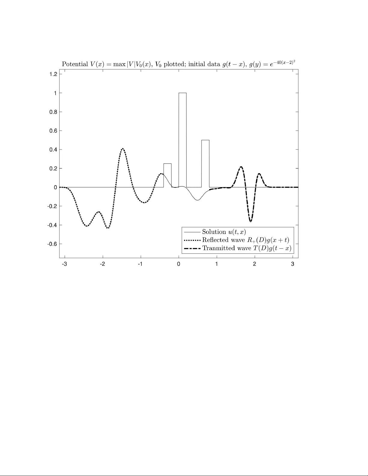 1D Scattering through time dependent media with memory