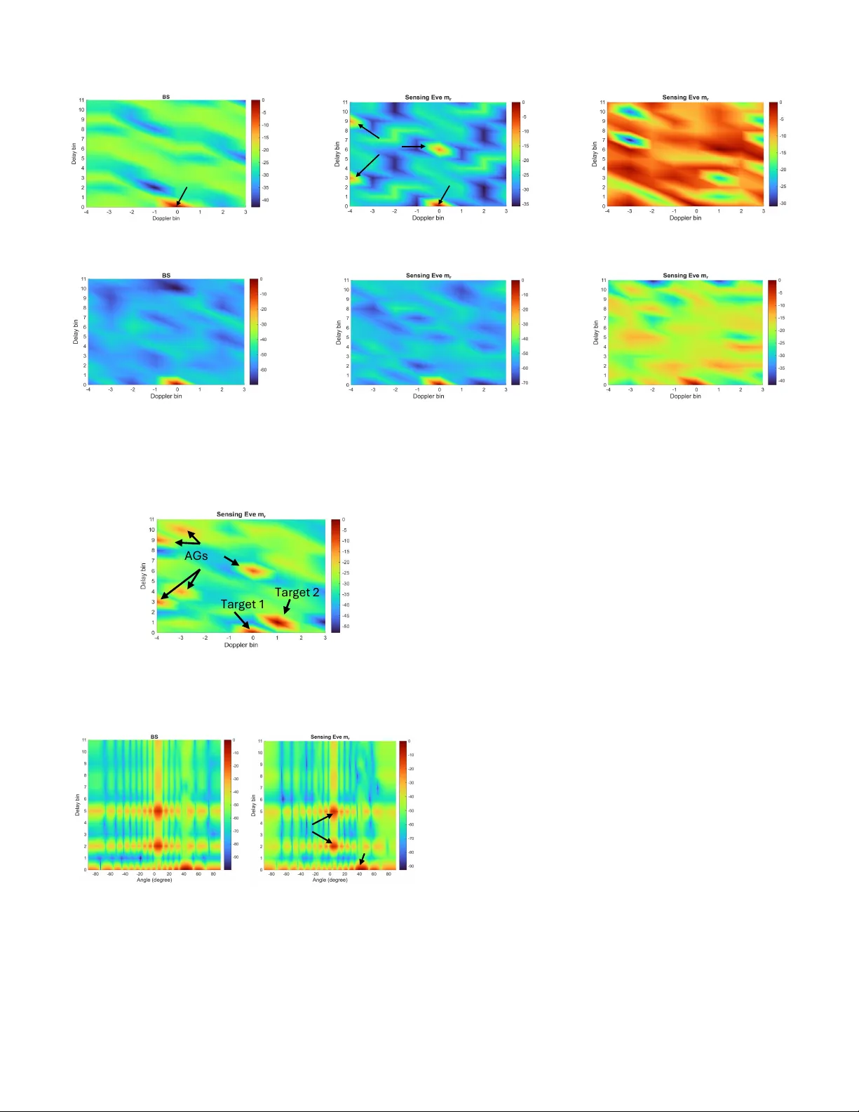 Dual Security for MIMO-OFDM ISAC Systems: Artificial Ghosts or Artificial Noise