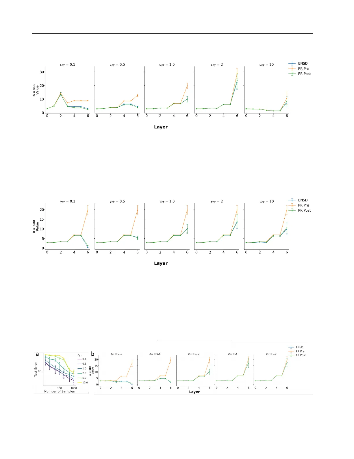 A Theory of How Pretraining Shapes Inductive Bias in Fine-Tuning