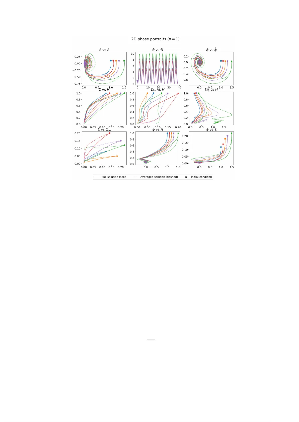 Dynamics of the Bianchi~V cosmological model inspired by quintessential $α$-attractors