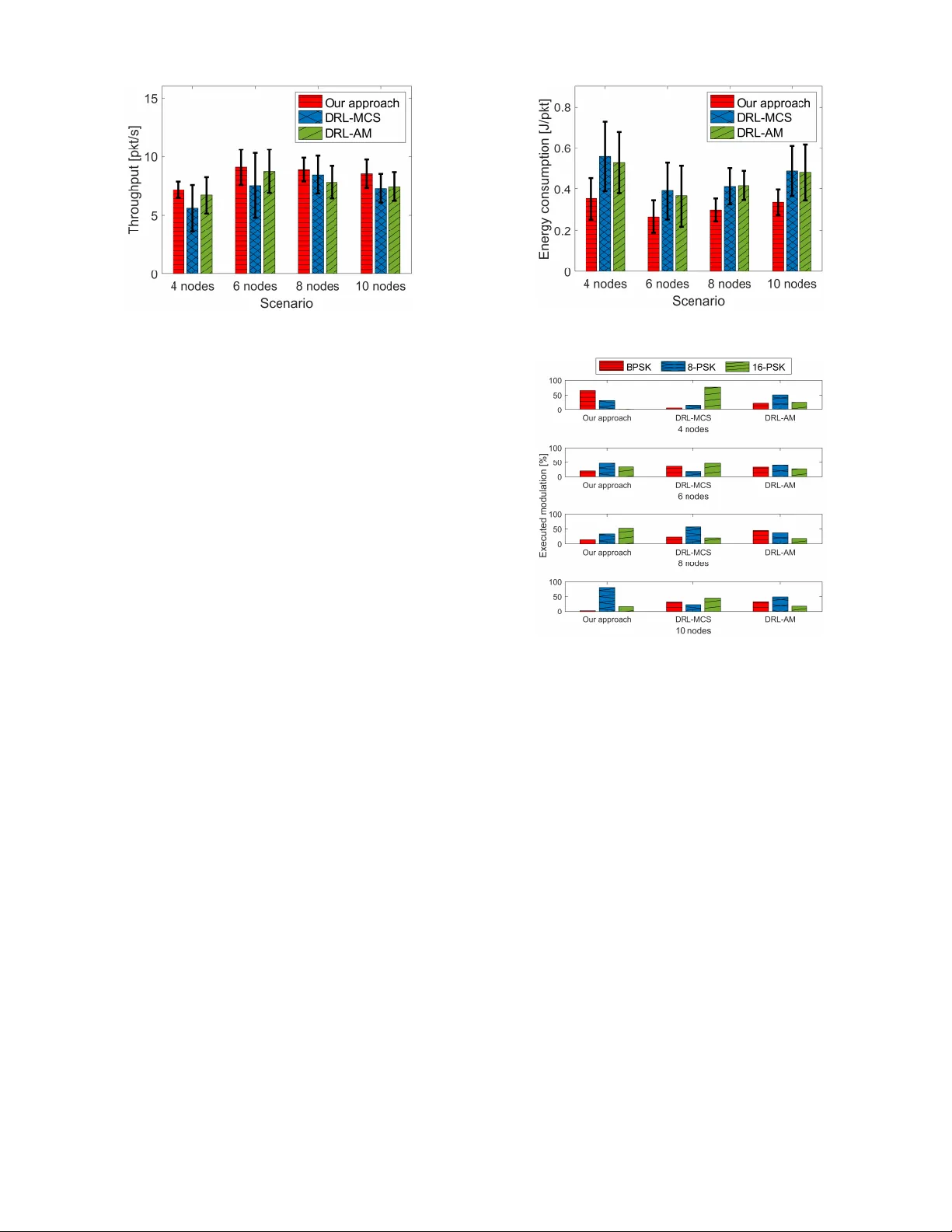 Adaptive Underwater Acoustic Communications with Limited Feedback: An AoI-Aware Hierarchical Bandit Approach