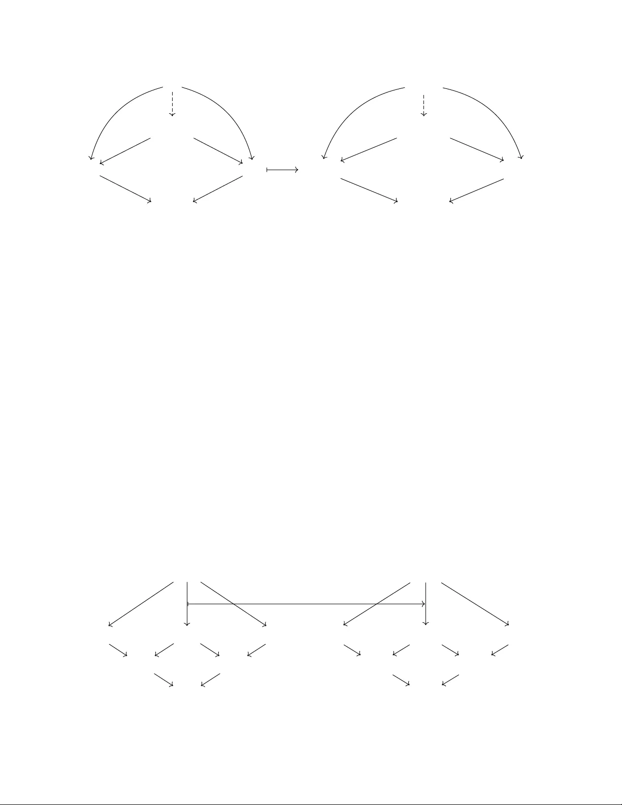 A compositional framework for classical kinematic systems