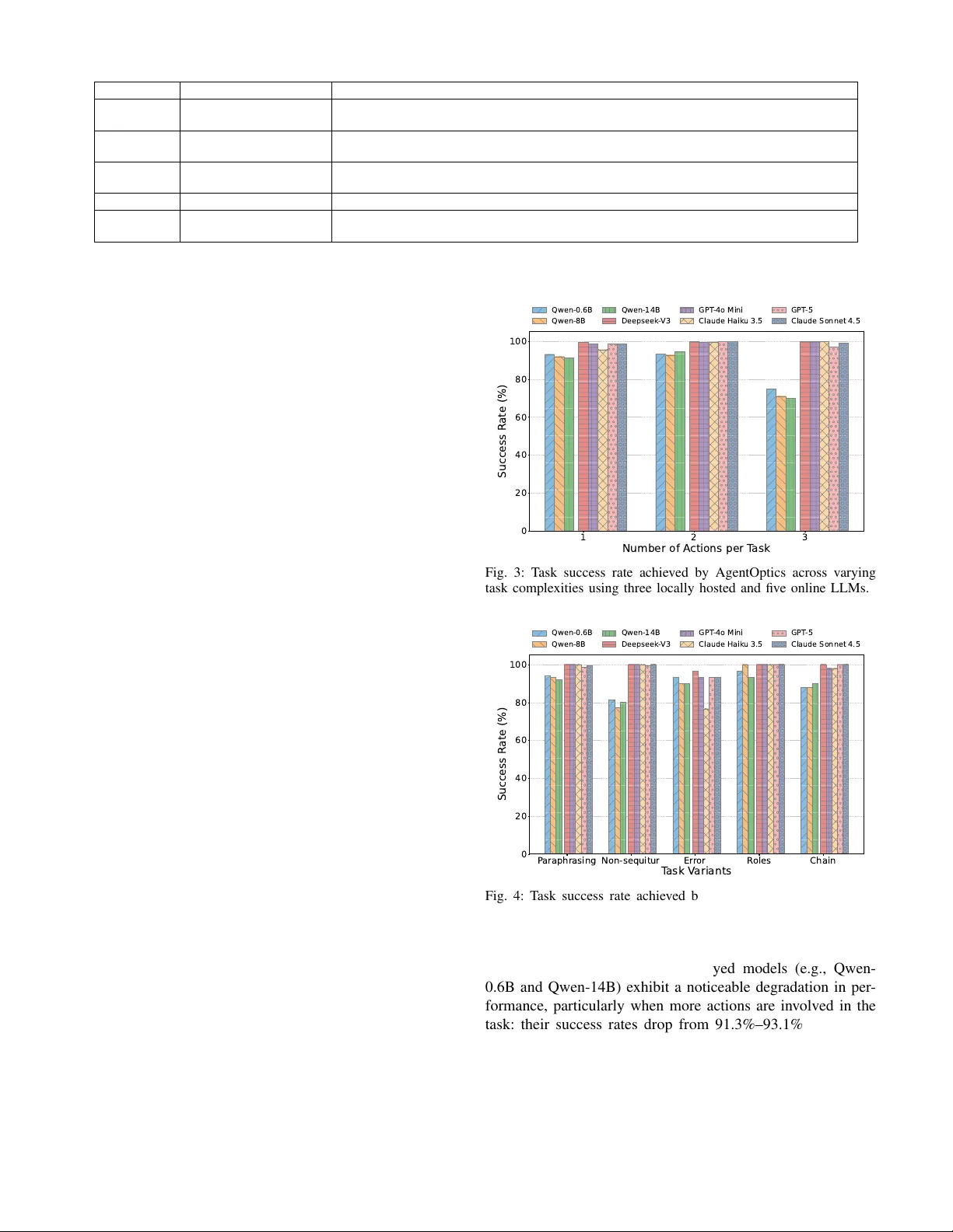 Agentic AI for Scalable and Robust Optical Systems Control
