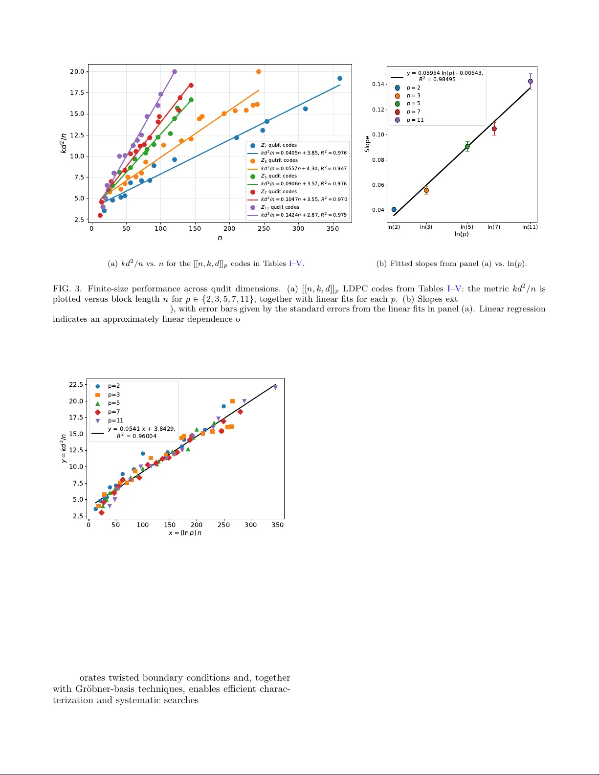 Generalized $\mathbb{Z}_p$ toric codes as qudit low-density parity-check codes