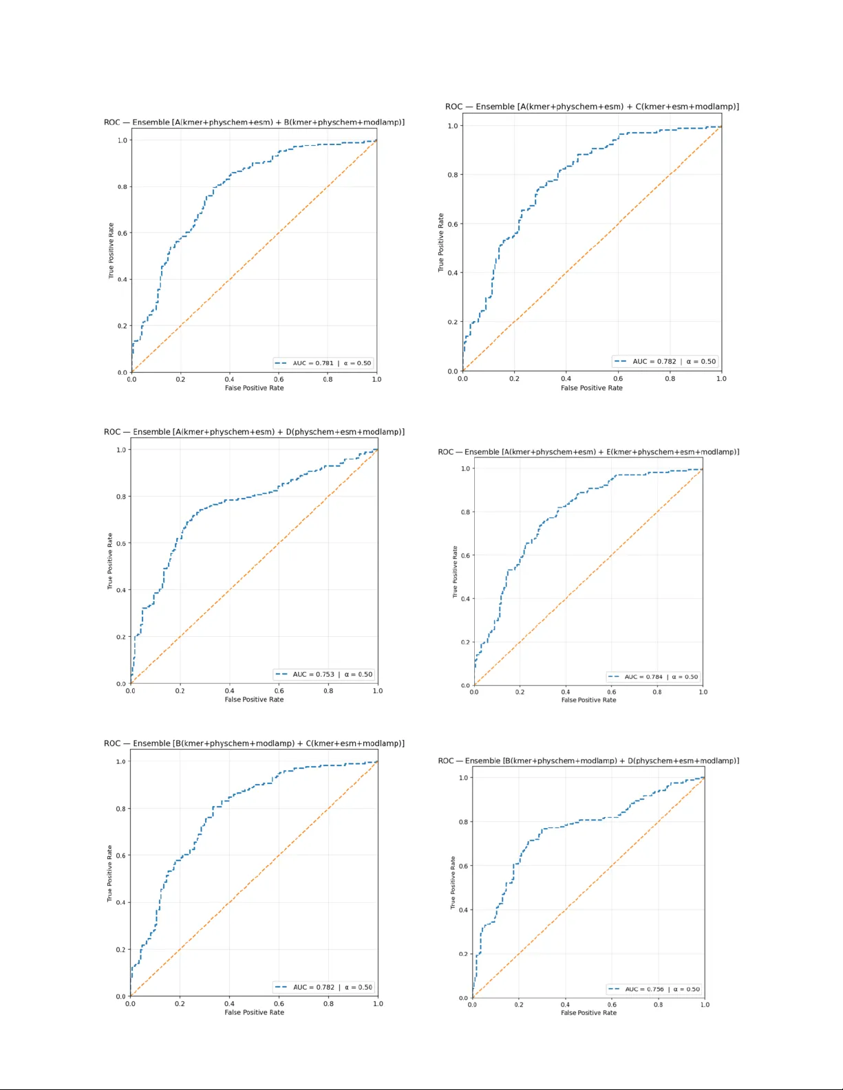 KEMP-PIP: A Feature-Fusion Based Approach for Pro-inflammatory Peptide Prediction