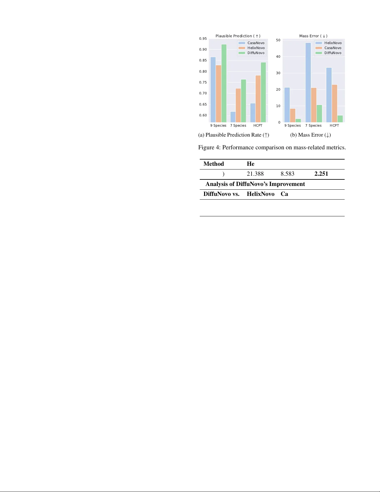 Regressor-guided Diffusion Model for De Novo Peptide Sequencing with Explicit Mass Control