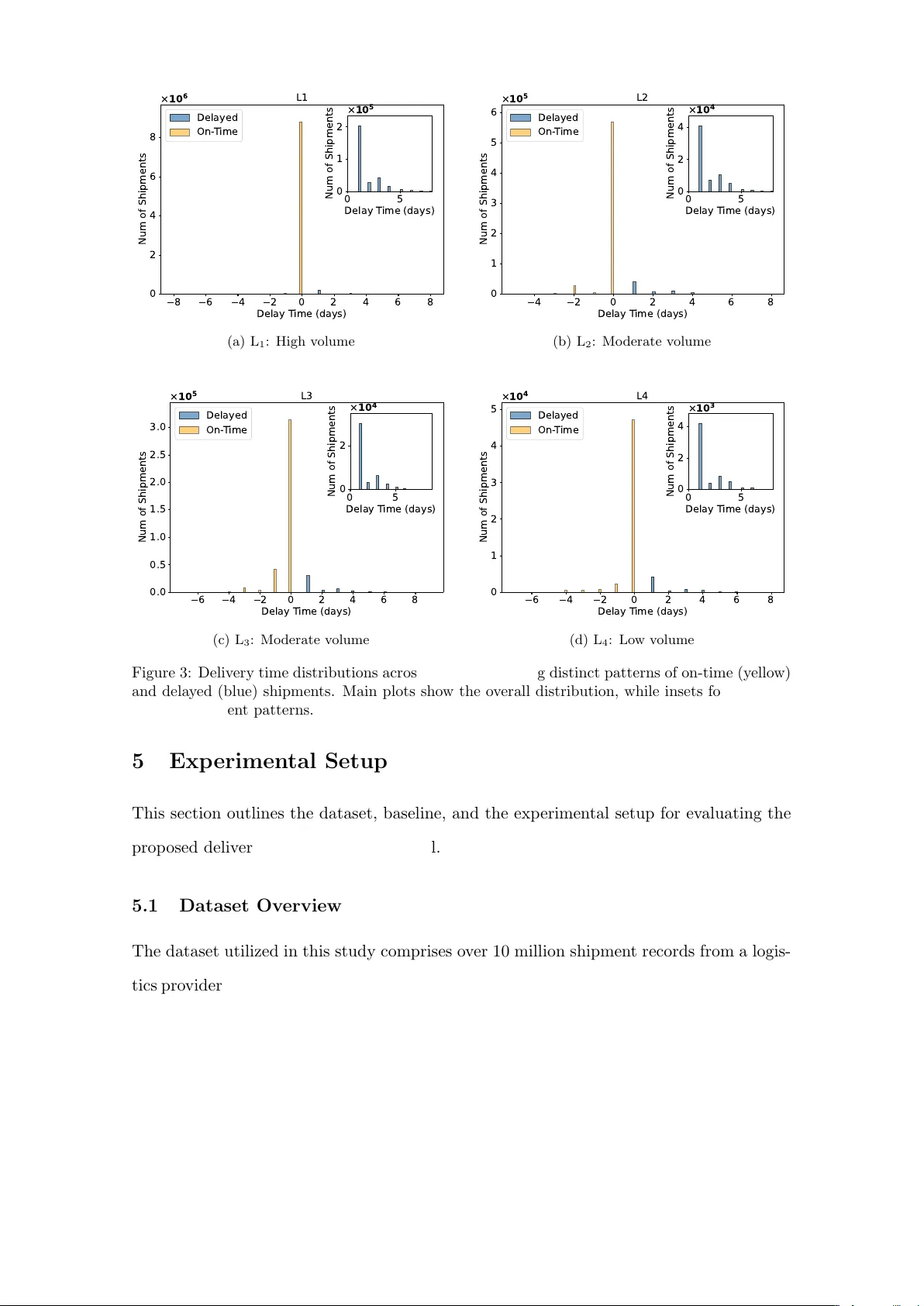 Uncertainty-Aware Delivery Delay Duration Prediction via Multi-Task Deep Learning