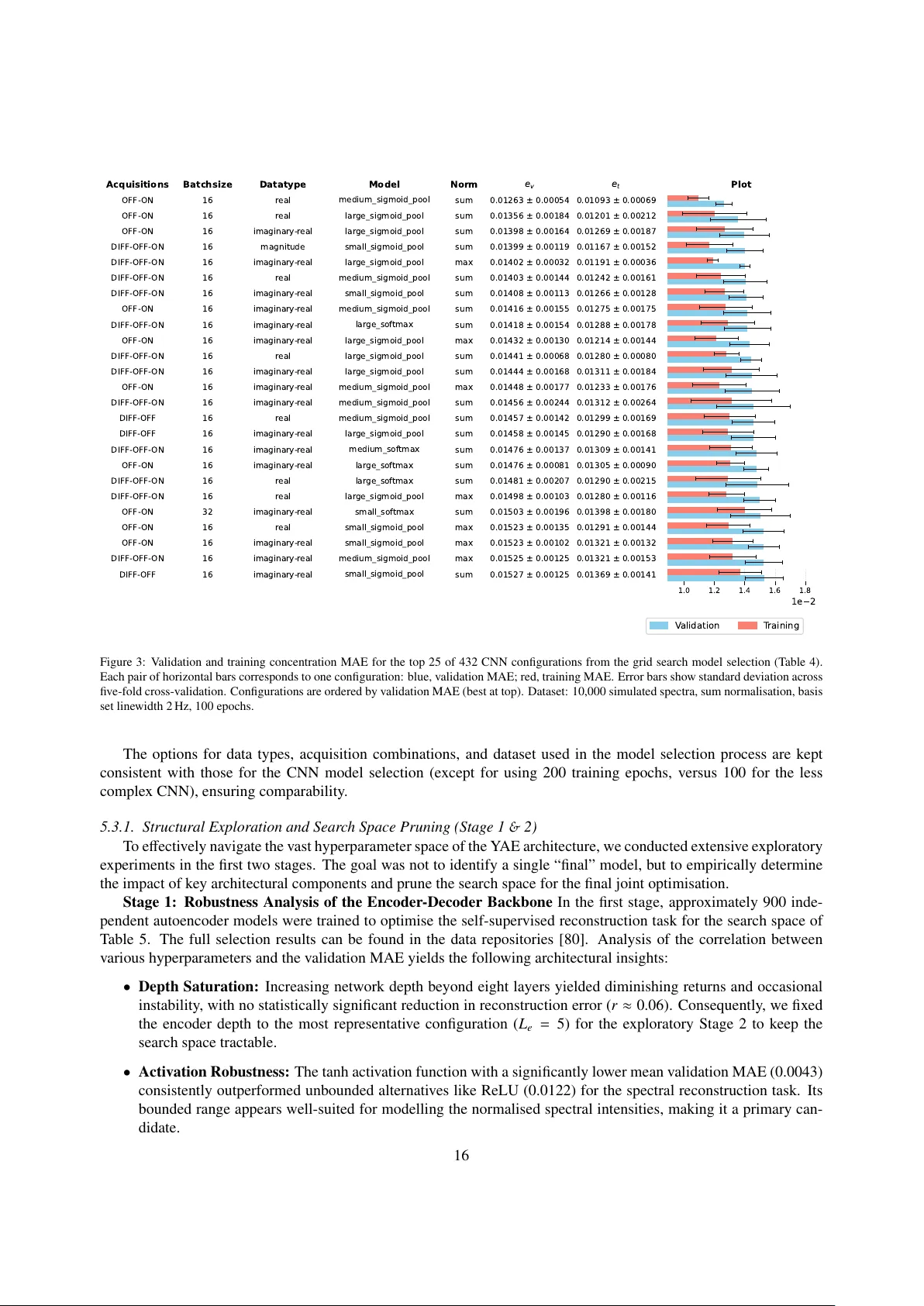 The Sim-to-Real Gap in MRS Quantification: A Systematic Deep Learning Validation for GABA