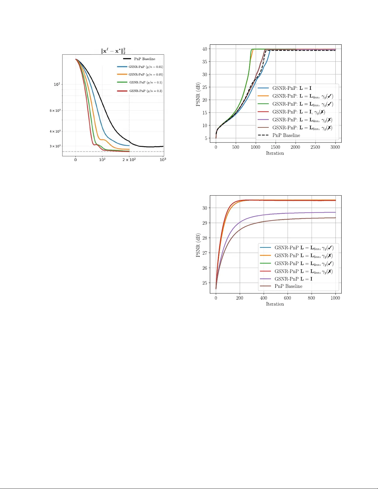 GSNR: Graph Smooth Null-Space Representation for Inverse Problems