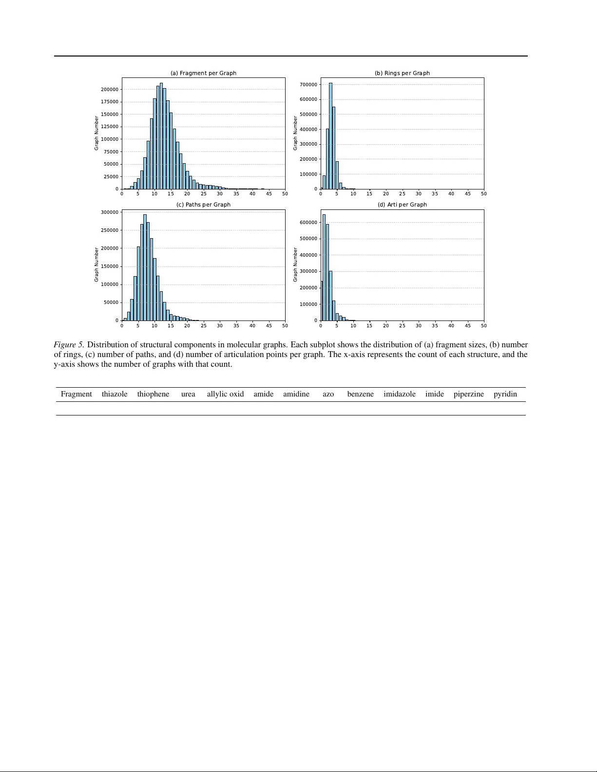 Hierarchical Molecular Representation Learning via Fragment-Based Self-Supervised Embedding Prediction