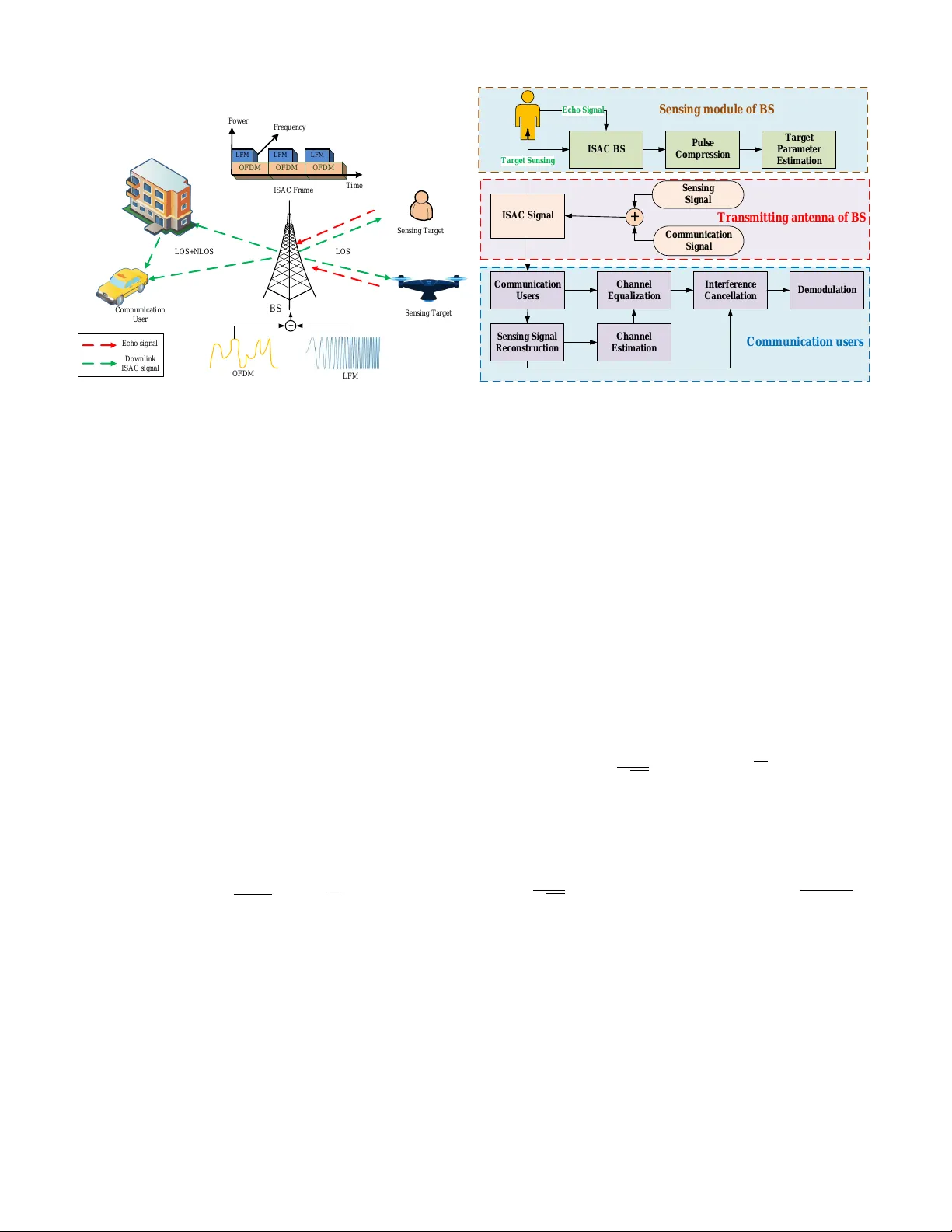 Waveform Design for Partial-Time Superimposed ISAC Systems