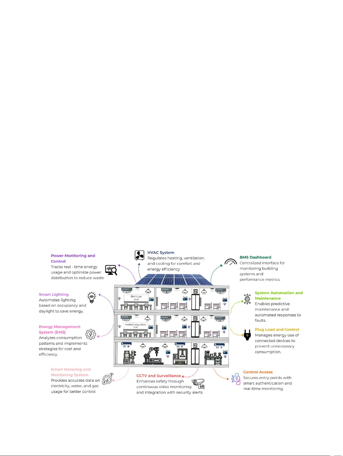 IoT-Driven Building Energy Management Systems (BEMS) for Net Zero Energy Buildings: Concept, Integration and Future Directions