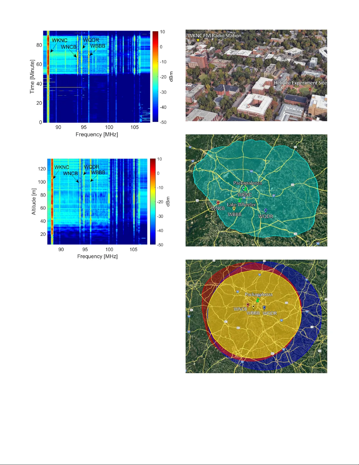 Height-Dependent Spectrum Activity Measurements and Modeling: A Case Study with FM Radio Bands