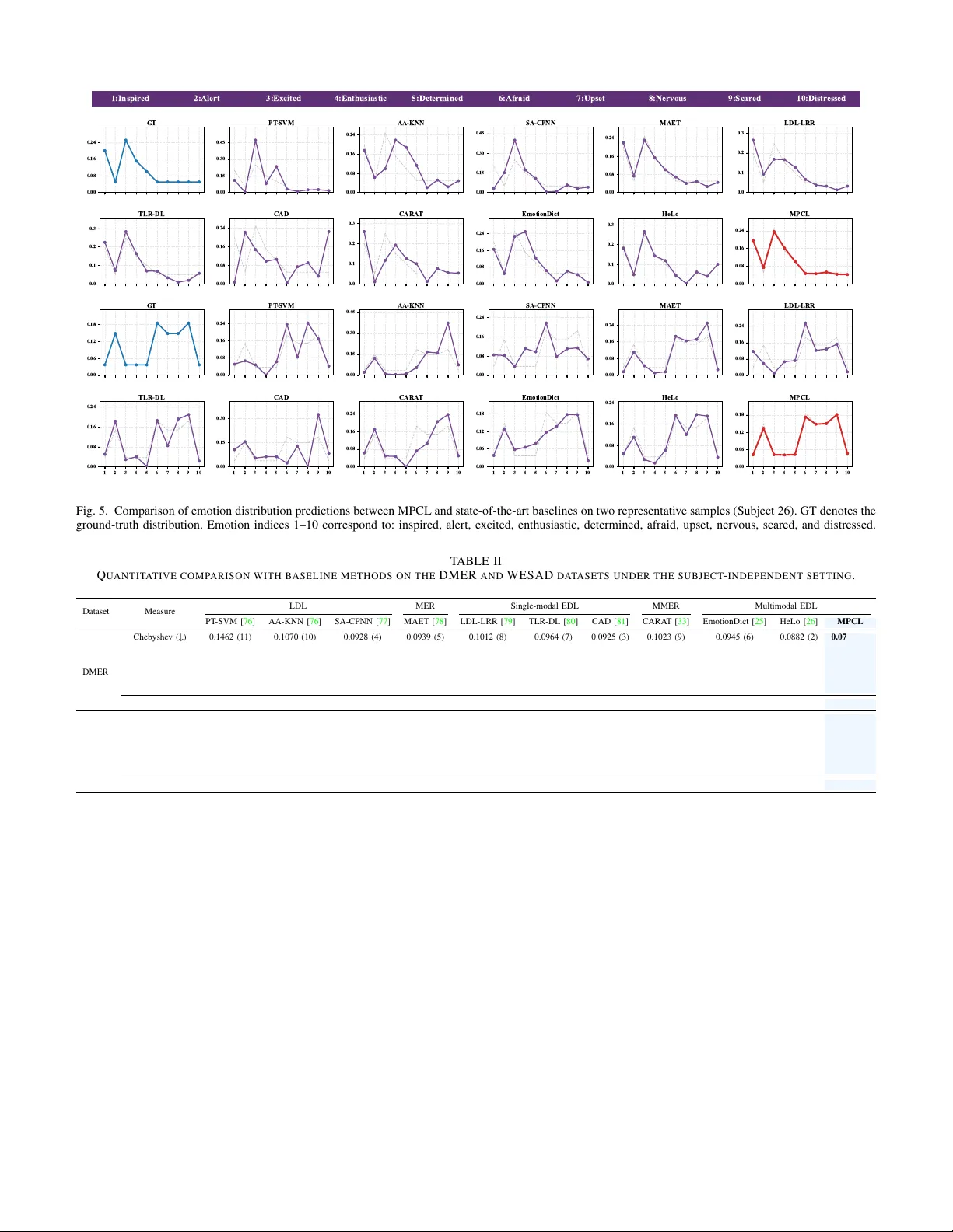 Memory-guided Prototypical Co-occurrence Learning for Mixed Emotion Recognition