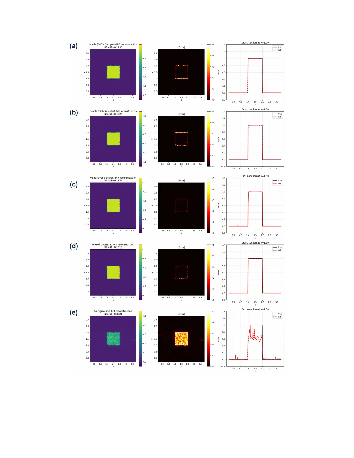 Comparing Implicit Neural Representations and B-Splines for Continuous Function Fitting from Sparse Samples