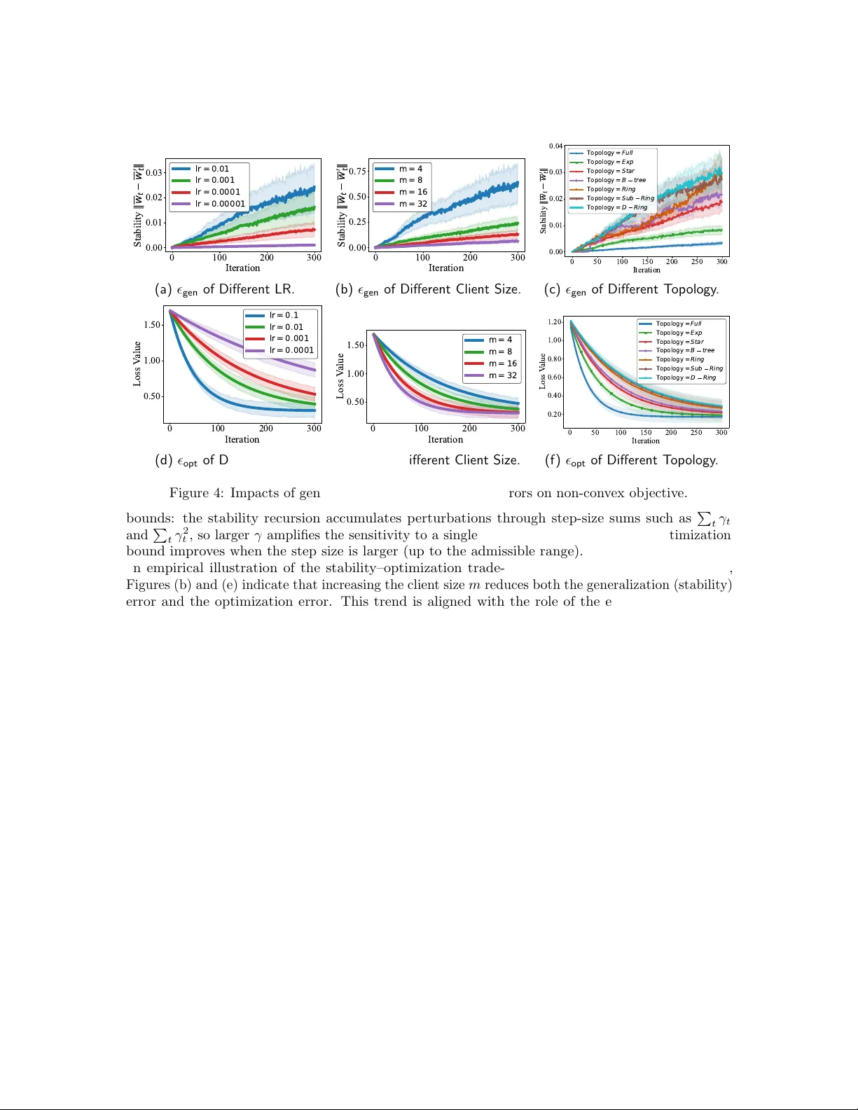 Stability and Generalization of Push-Sum Based Decentralized Optimization over Directed Graphs