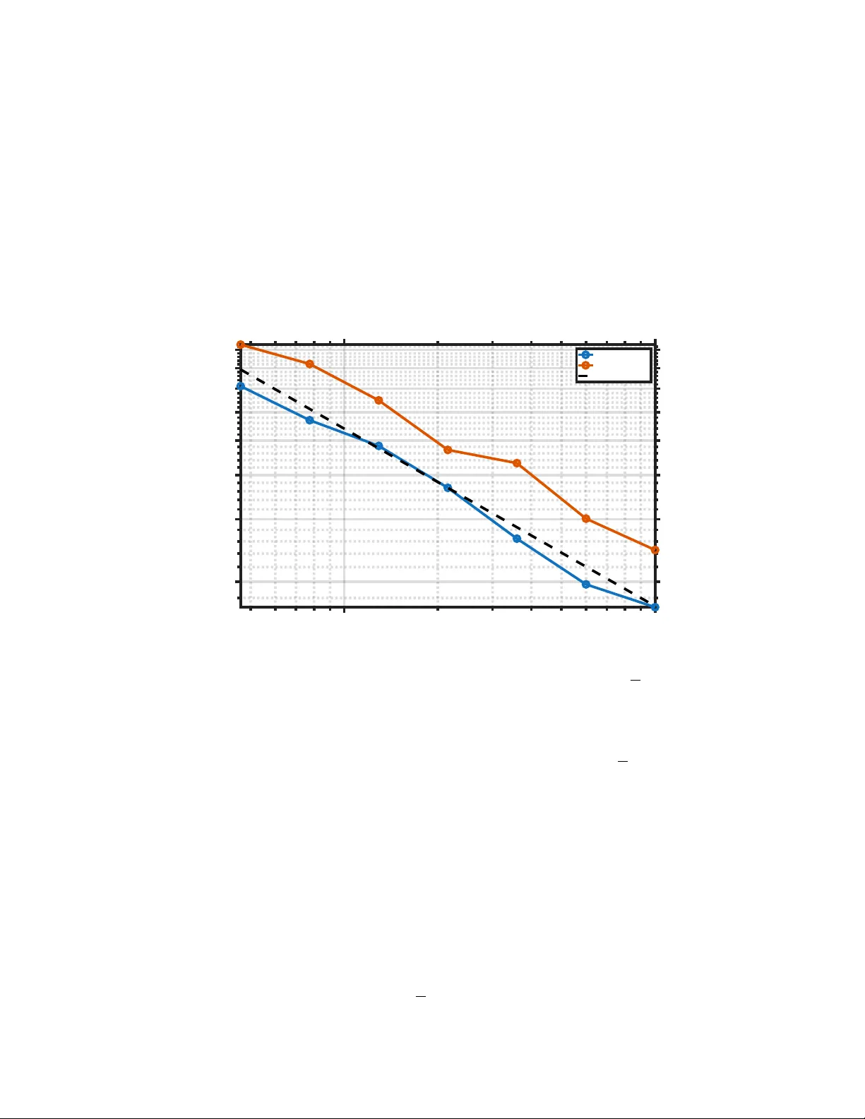 Provable orbit recovery over SO(3) from the non-uniform second moment