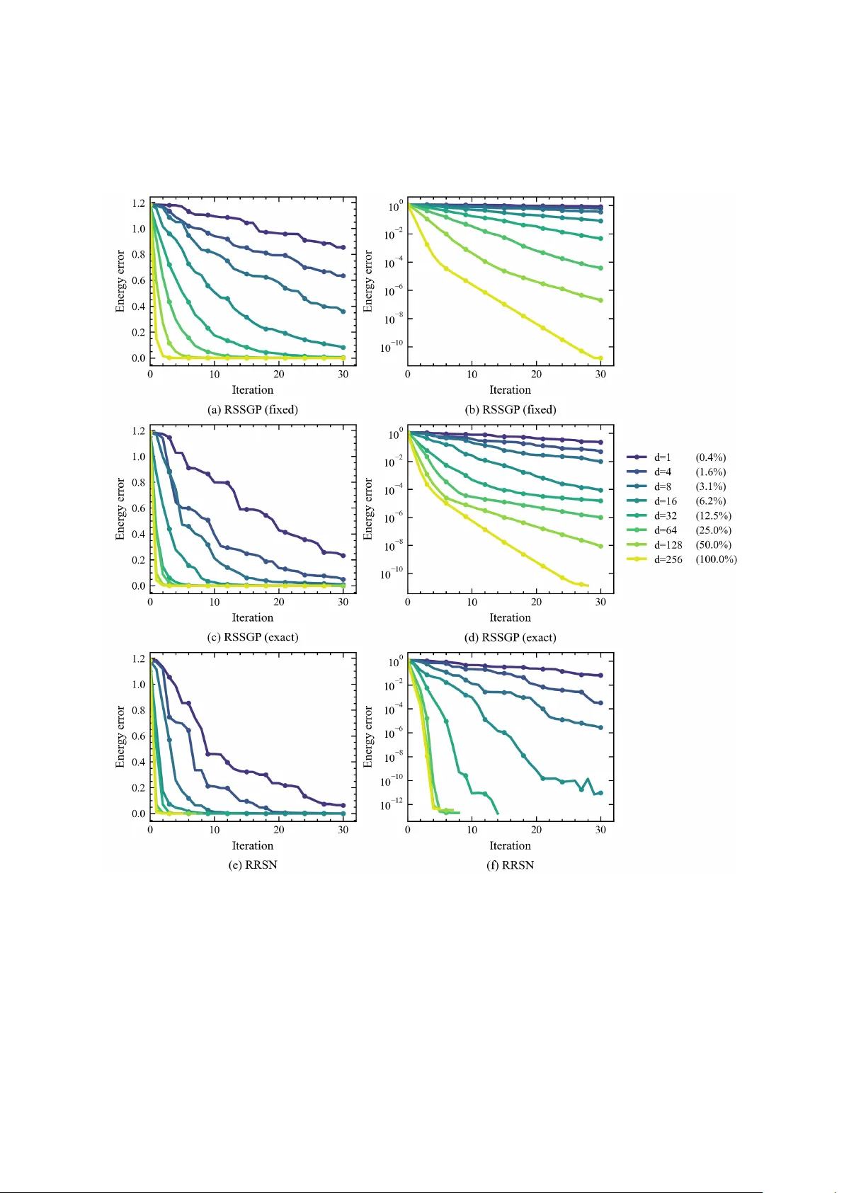 Quantum circuit design from a retraction-based Riemannian optimization framework