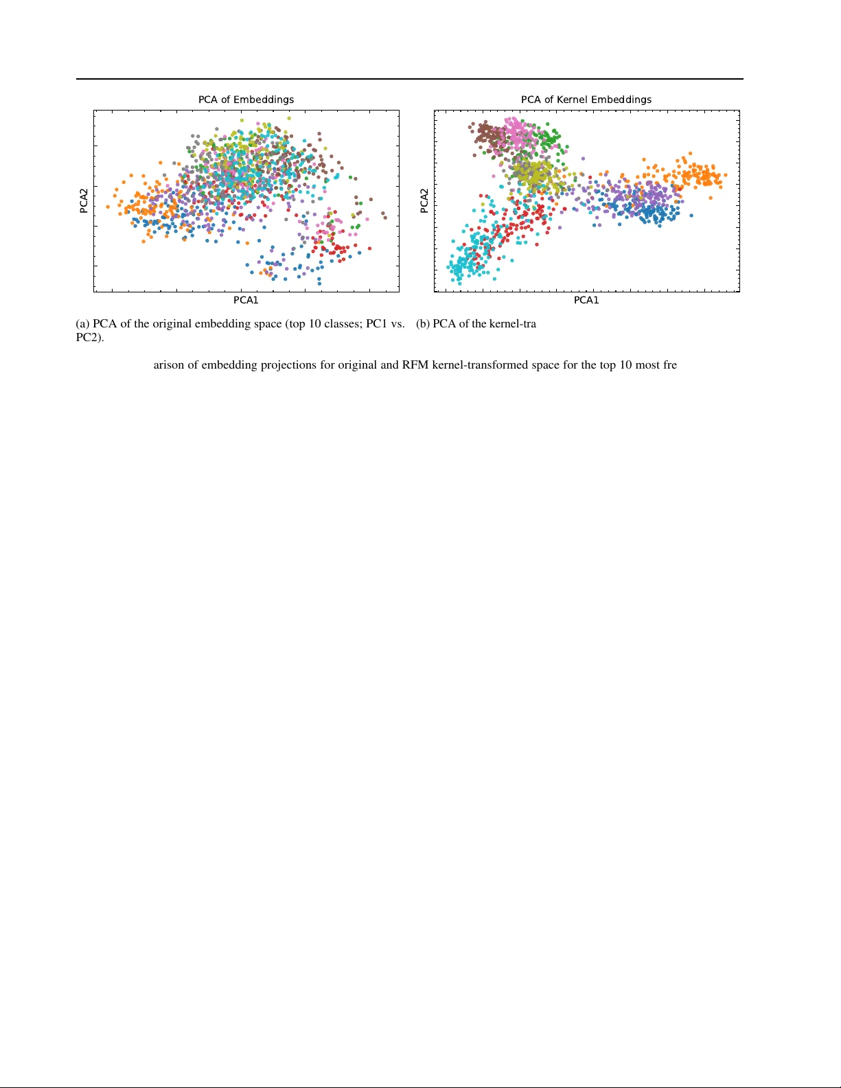 DANCE: Doubly Adaptive Neighborhood Conformal Estimation