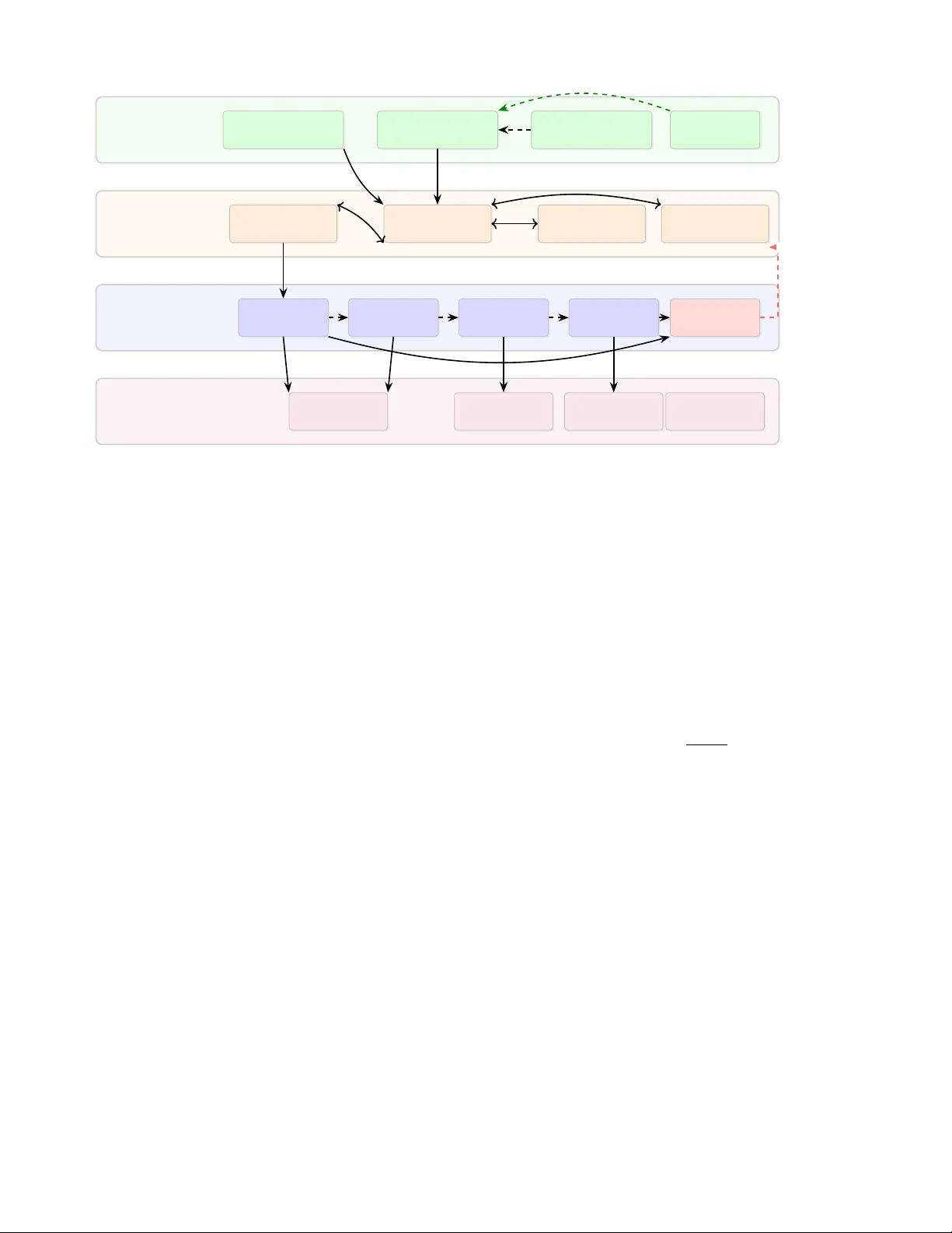 Grid-Mind: An LLM-Orchestrated Multi-Fidelity Agent for Automated Connection Impact Assessment