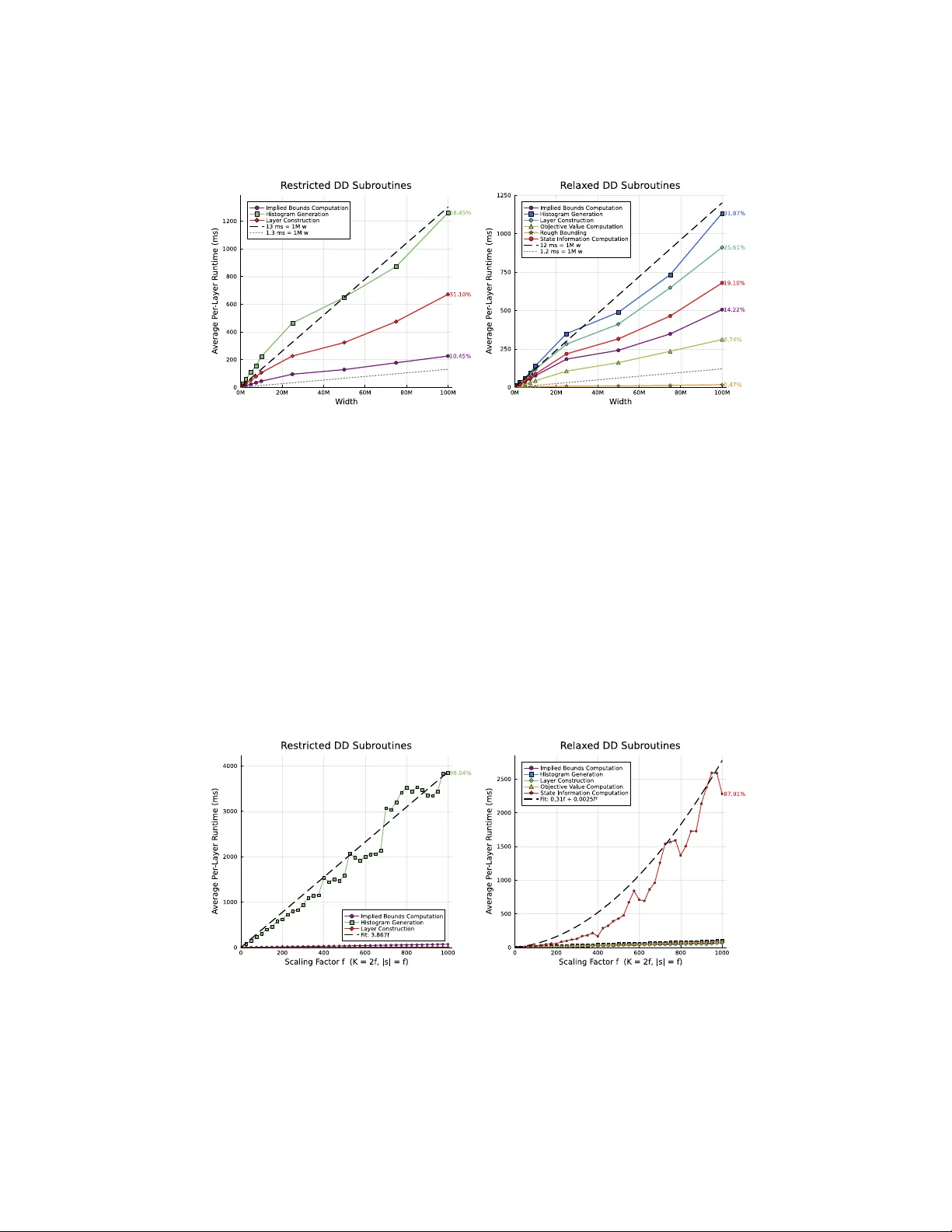 Implicit Decision Diagrams