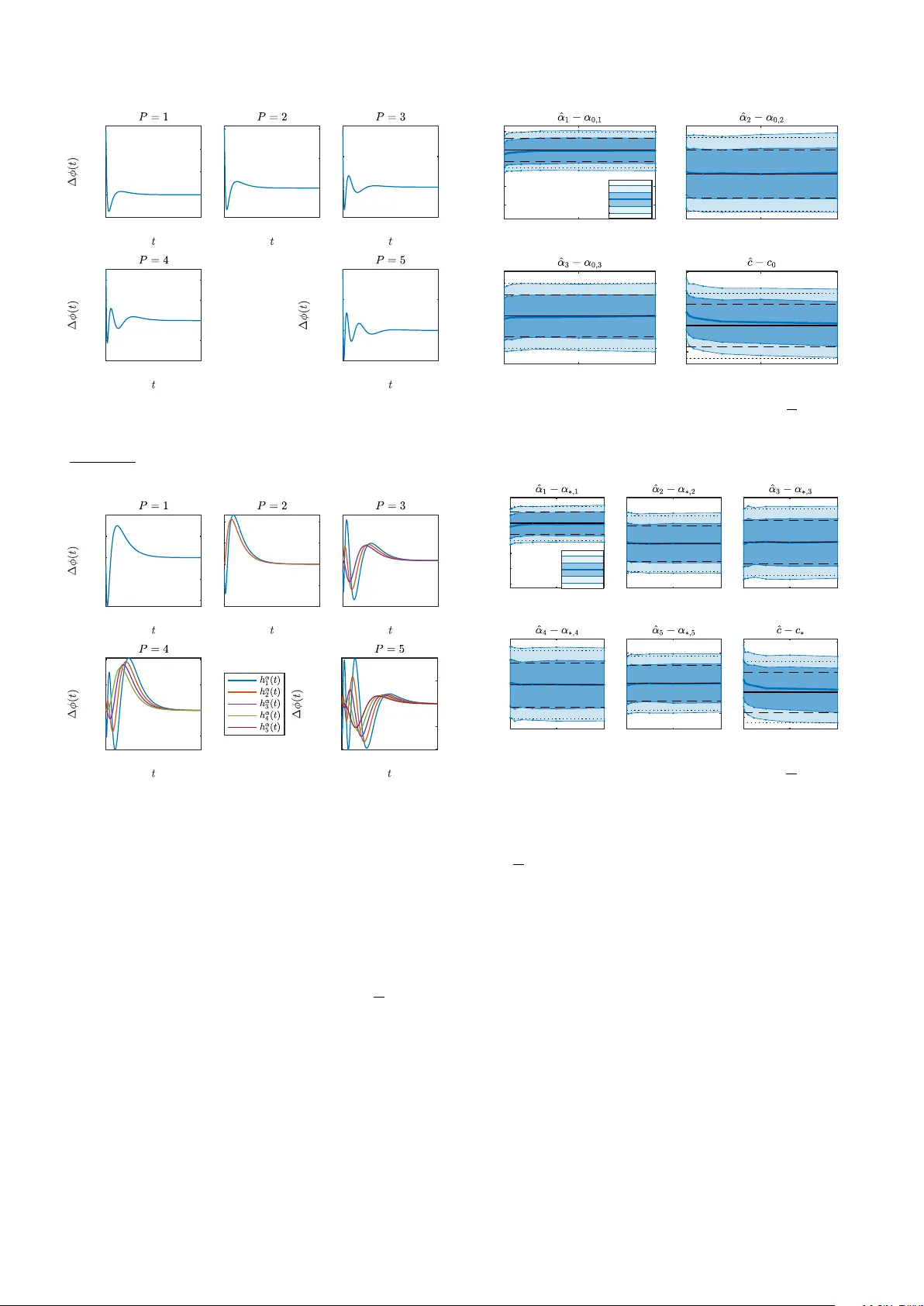 Hawkes Identification with a Prescribed Causal Basis: Closed-Form Estimators and Asymptotics