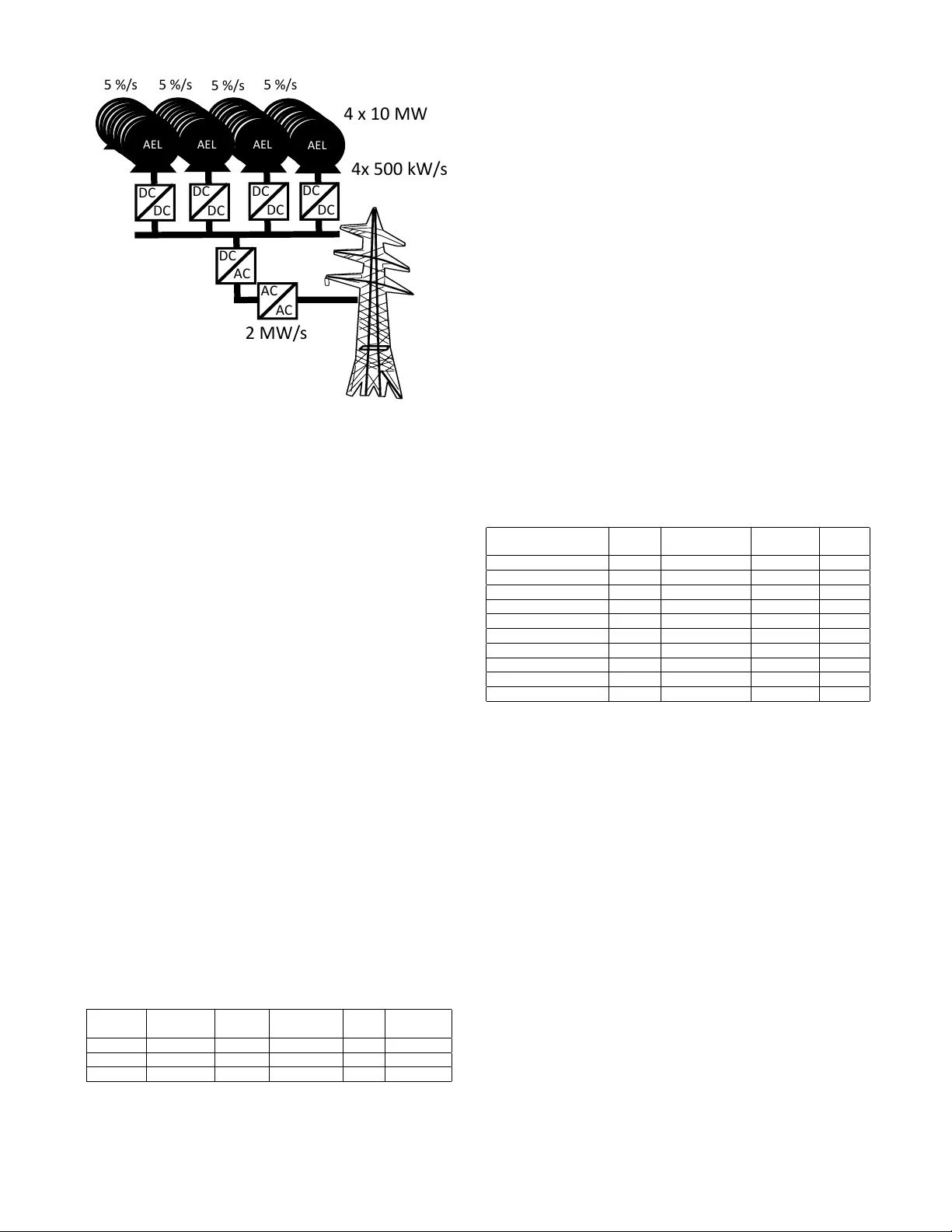 Fast-Response Balancing Capacity of Alkaline Electrolyzers