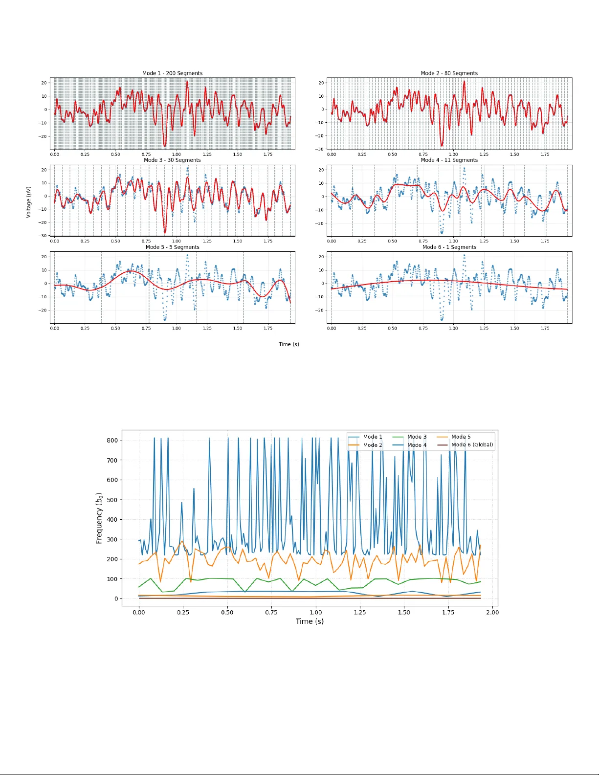 Functional Continuous Decomposition