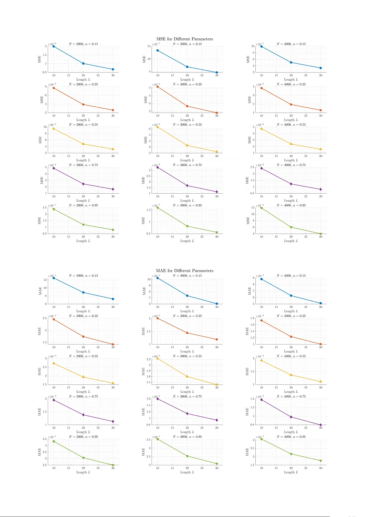 FGFRFT: Fast Graph Fractional FourierTransform via Fourier Series Approximation