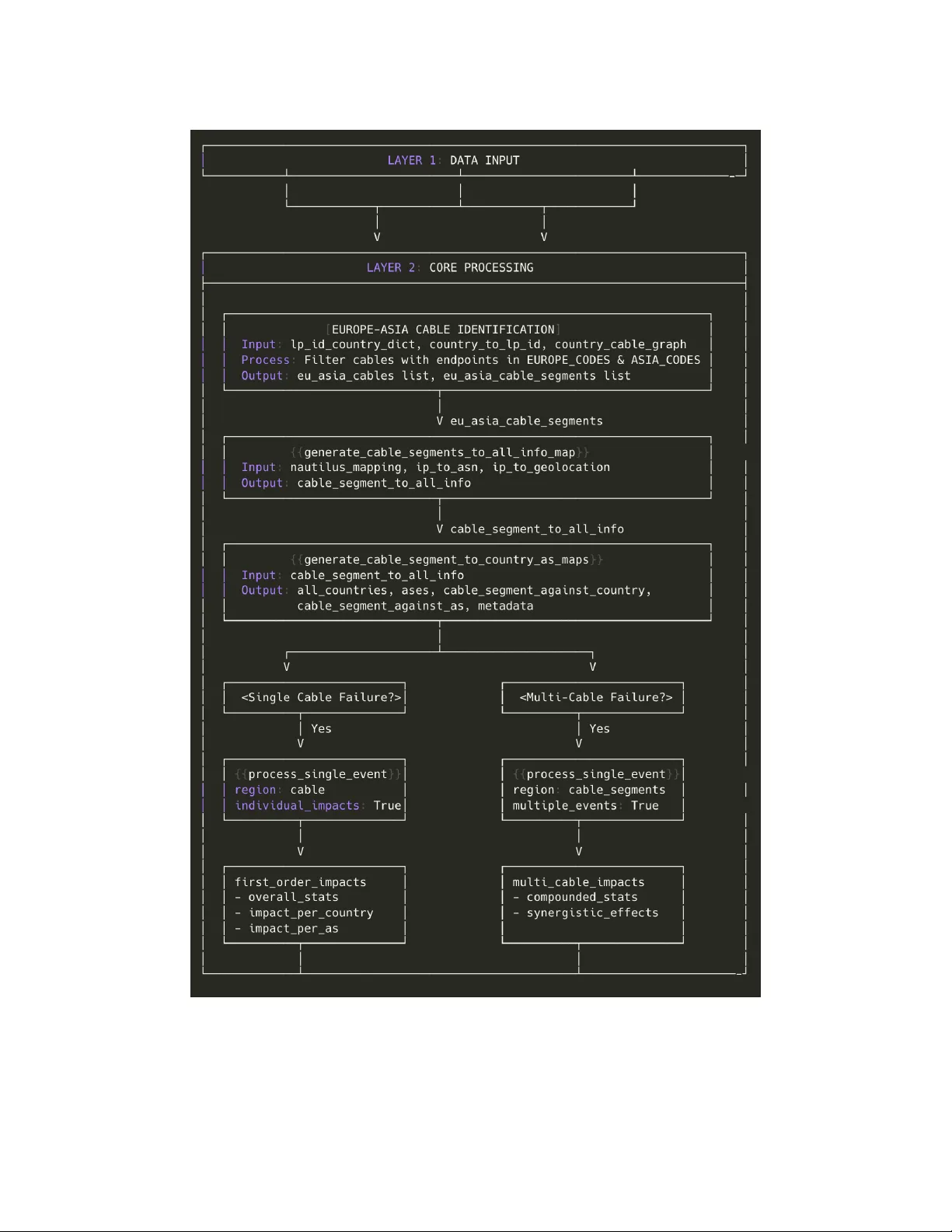 Airavat: An Agentic Framework for Internet Measurement