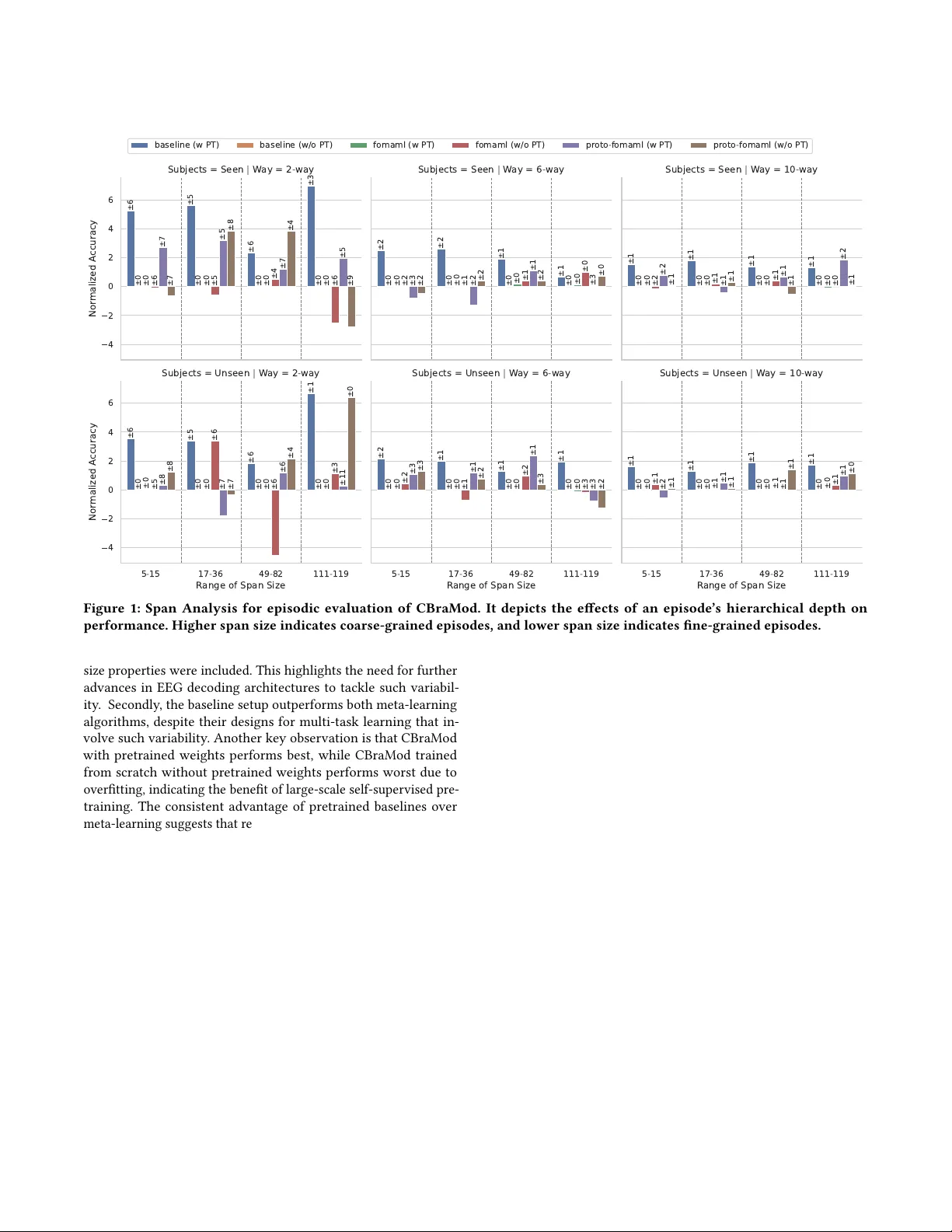 Hierarchic-EEG2Text: Assessing EEG-To-Text Decoding across Hierarchical Abstraction Levels