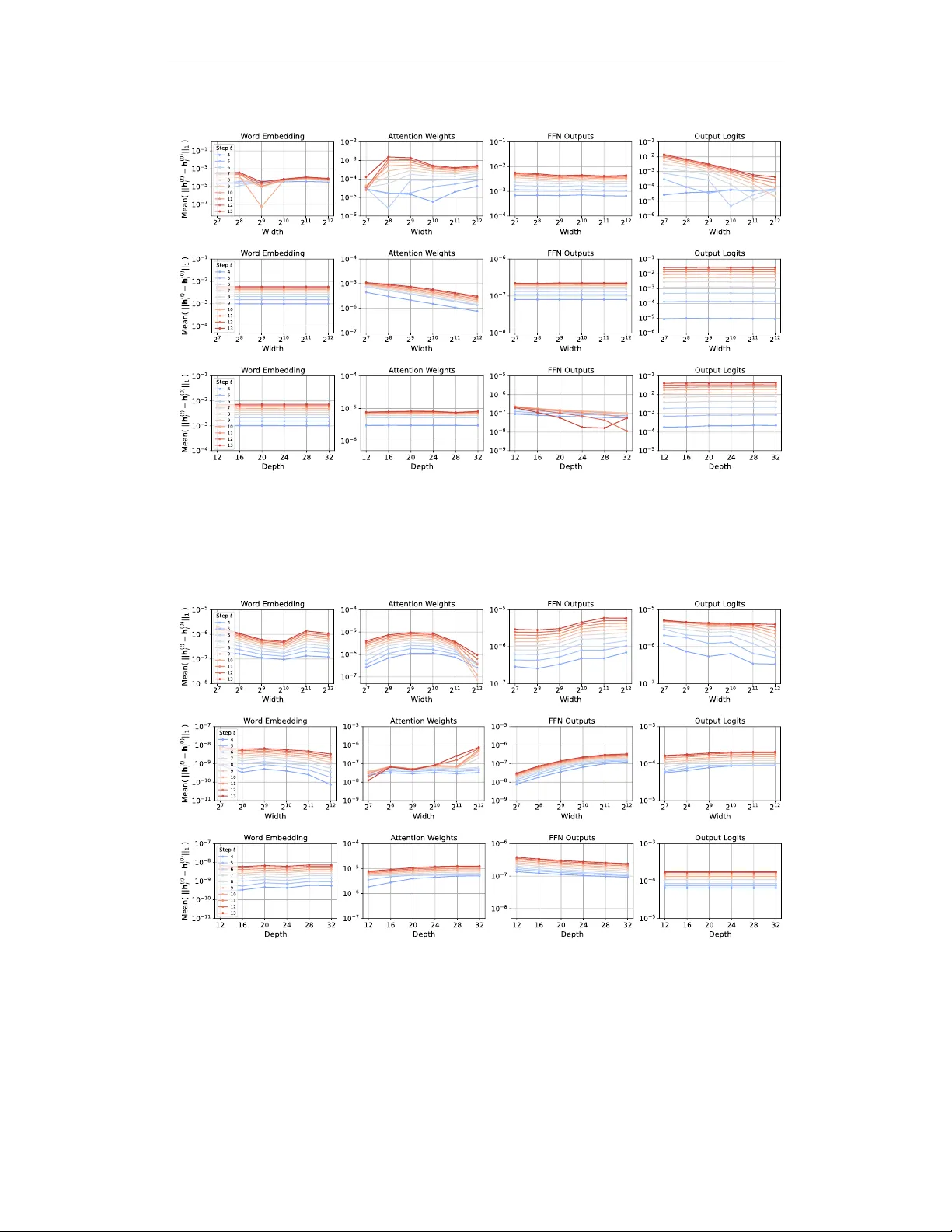Extending $μ$P: Spectral Conditions for Feature Learning Across Optimizers
