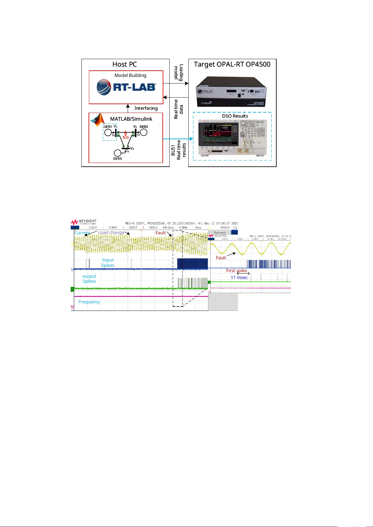 Synapse-Inspired Energy Networks: A Neuromorphic Approach to Microgrid Protection without Communication Links